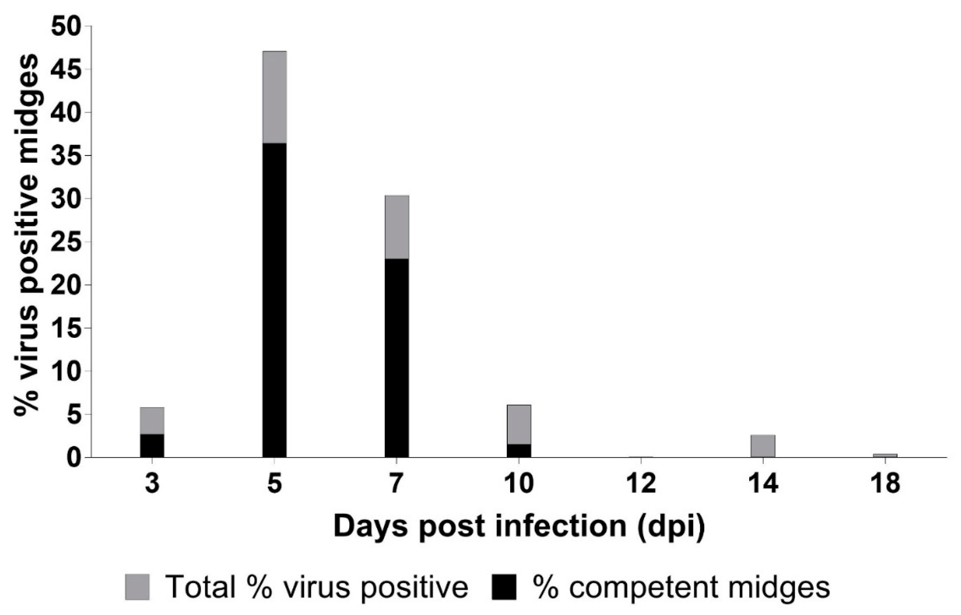 Viruses 11 00371 g004