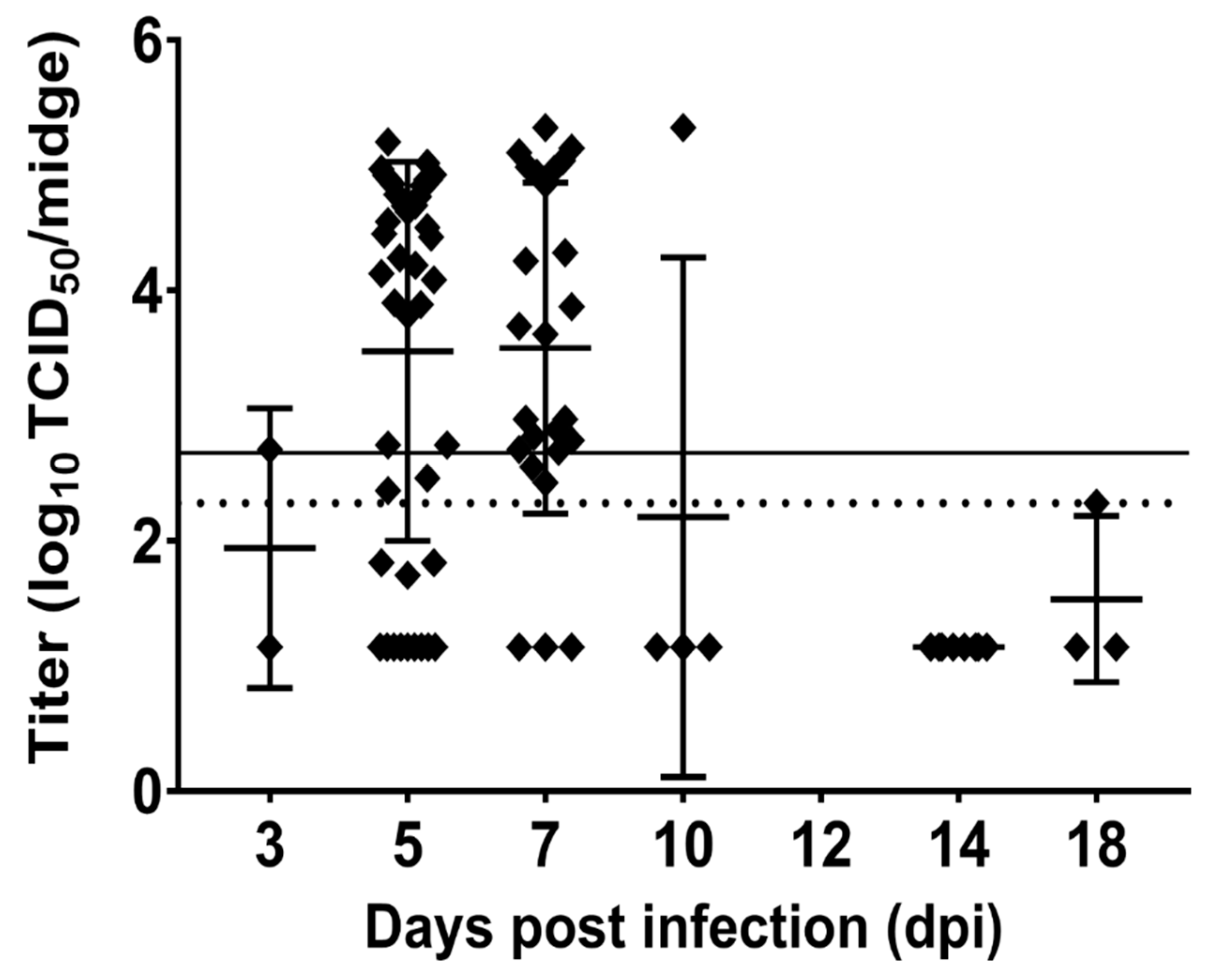 Viruses 11 00371 g005