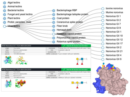 Viruses 11 00374 g005