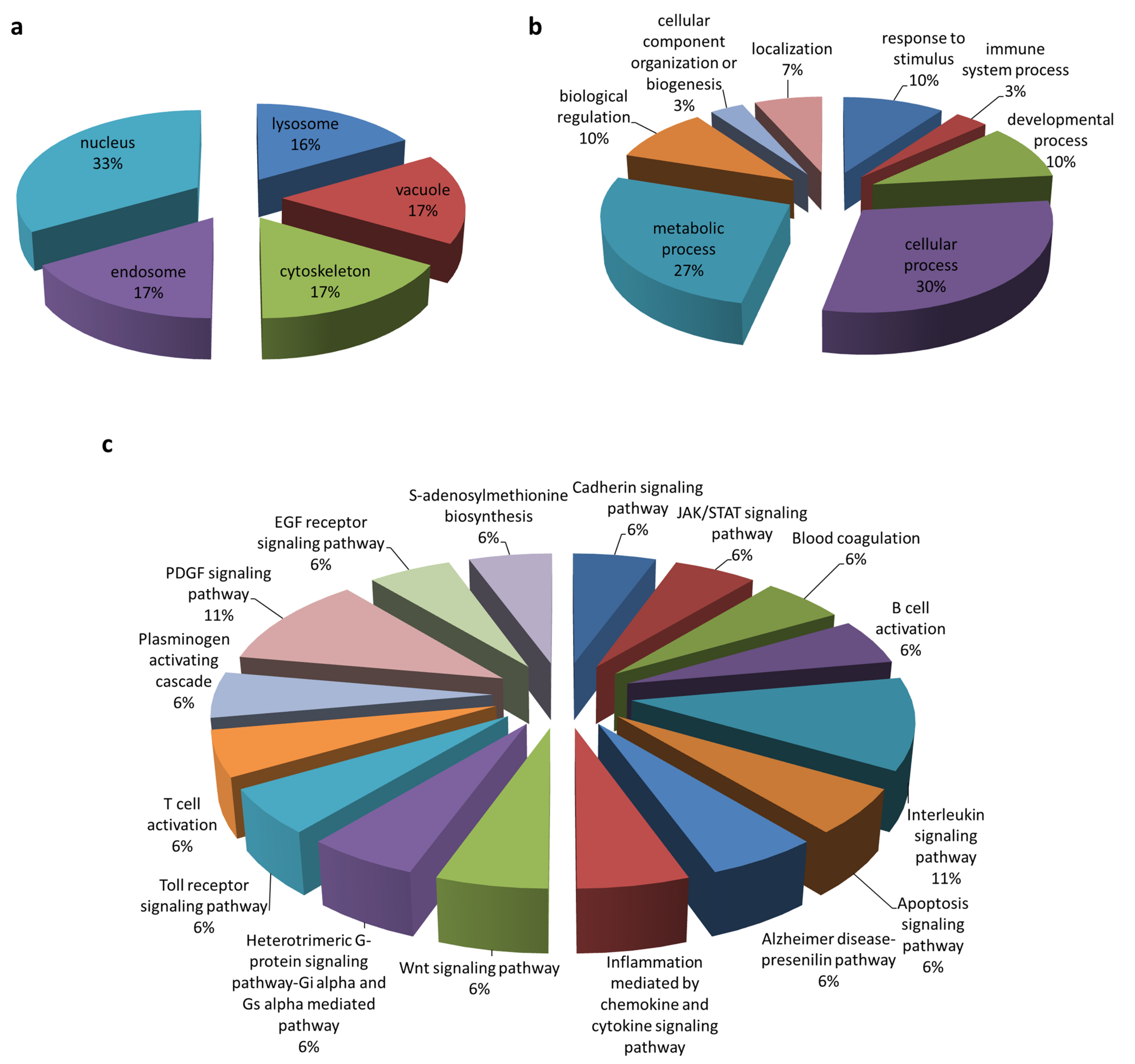 Viruses 11 00382 g002