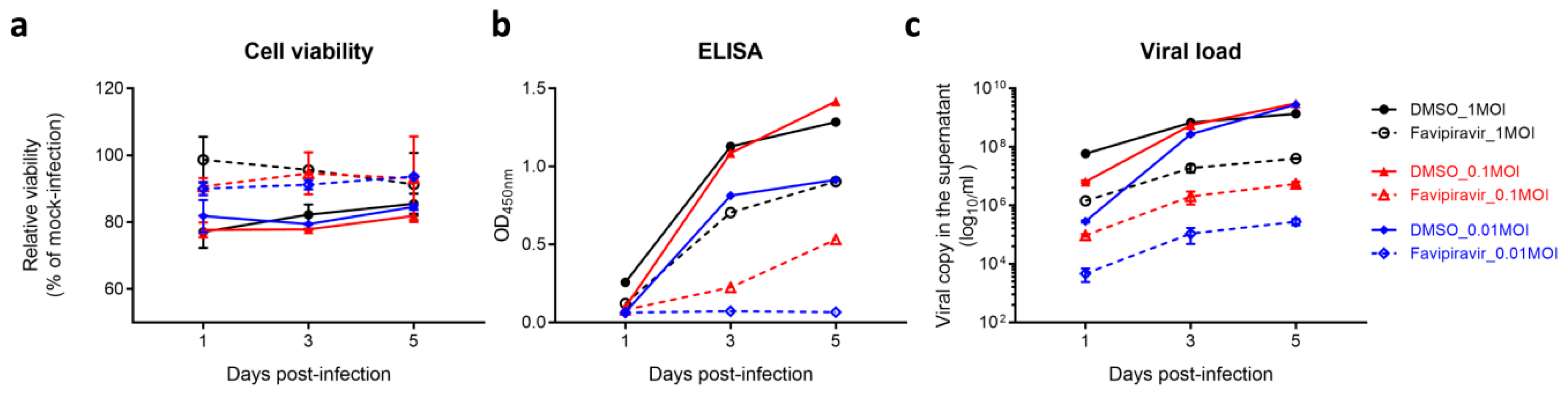 Viruses 11 00385 g001
