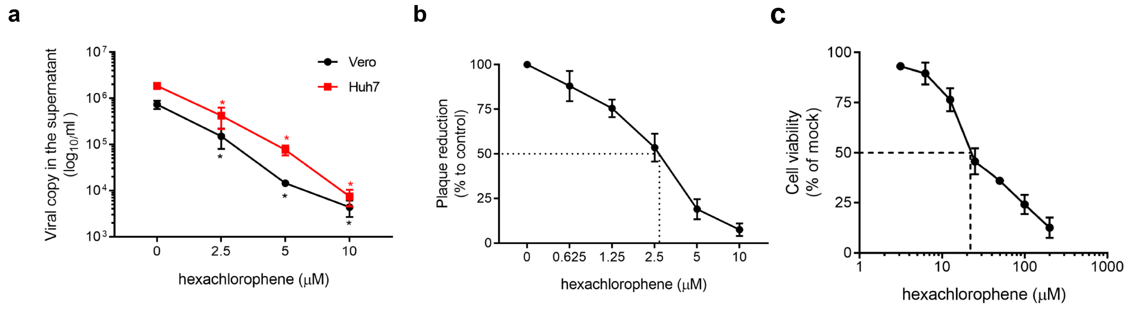 Viruses 11 00385 g003