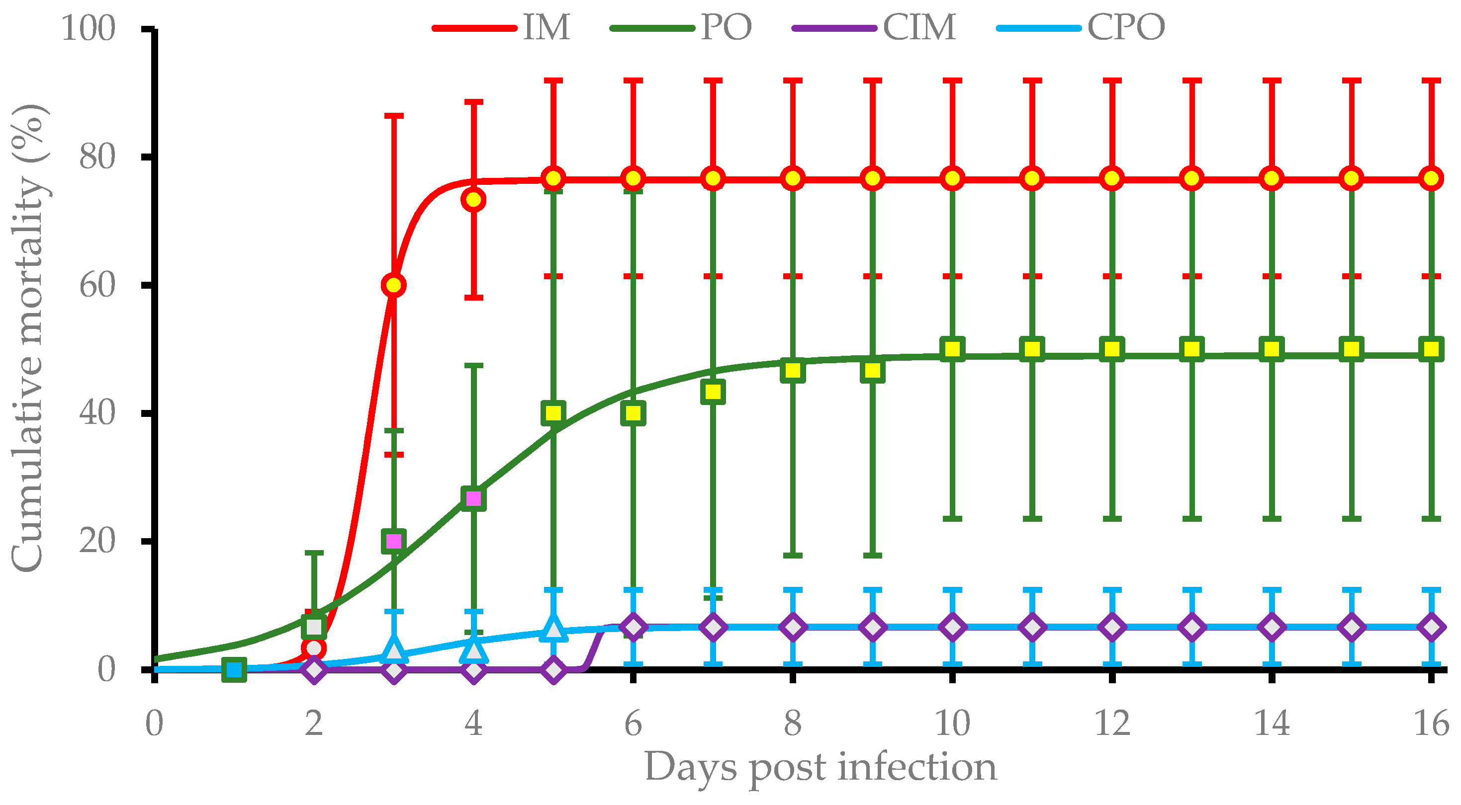Viruses 11 00387 g002 Viruses 11 00387 g002
