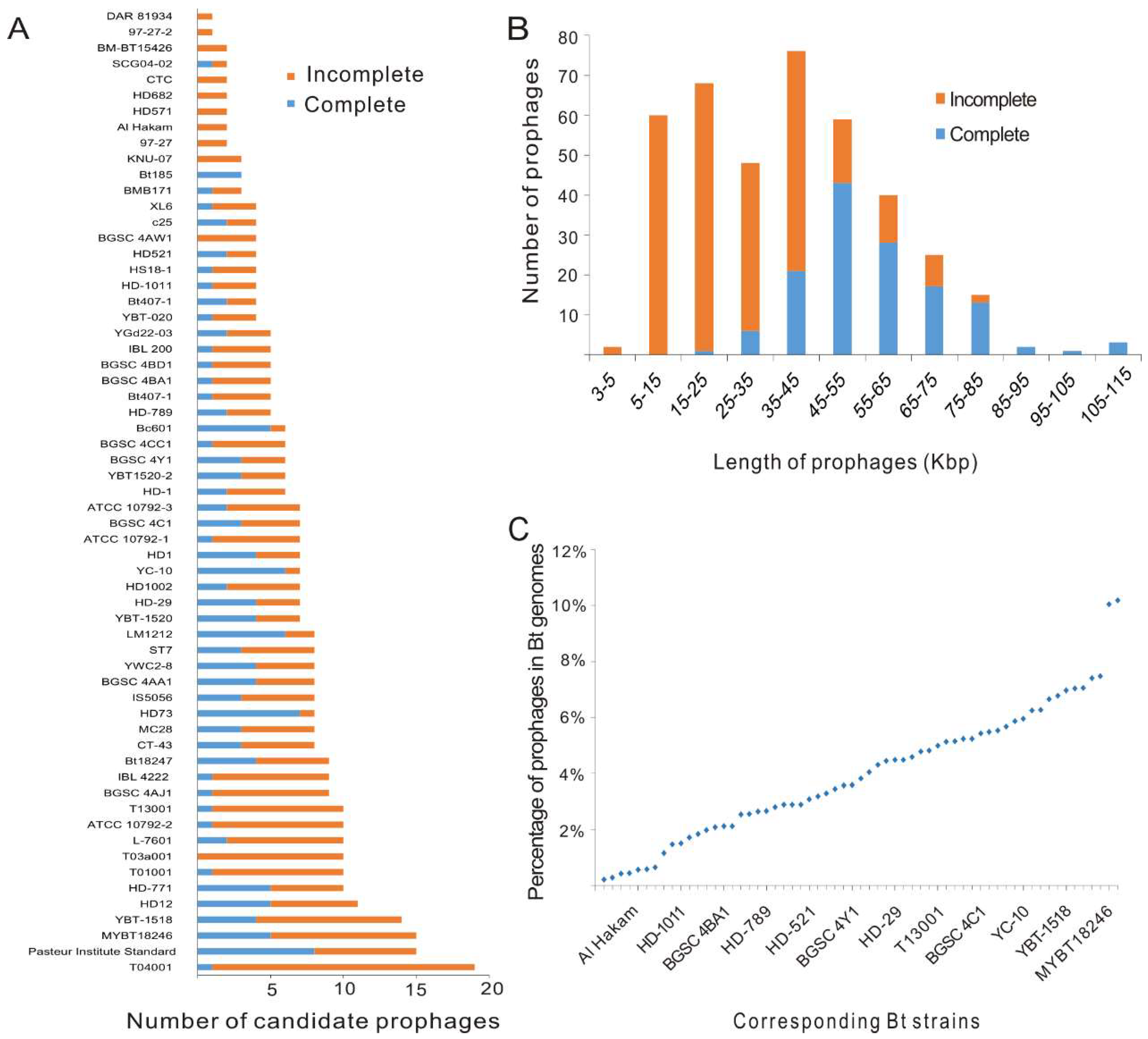 Viruses 11 00388 g001