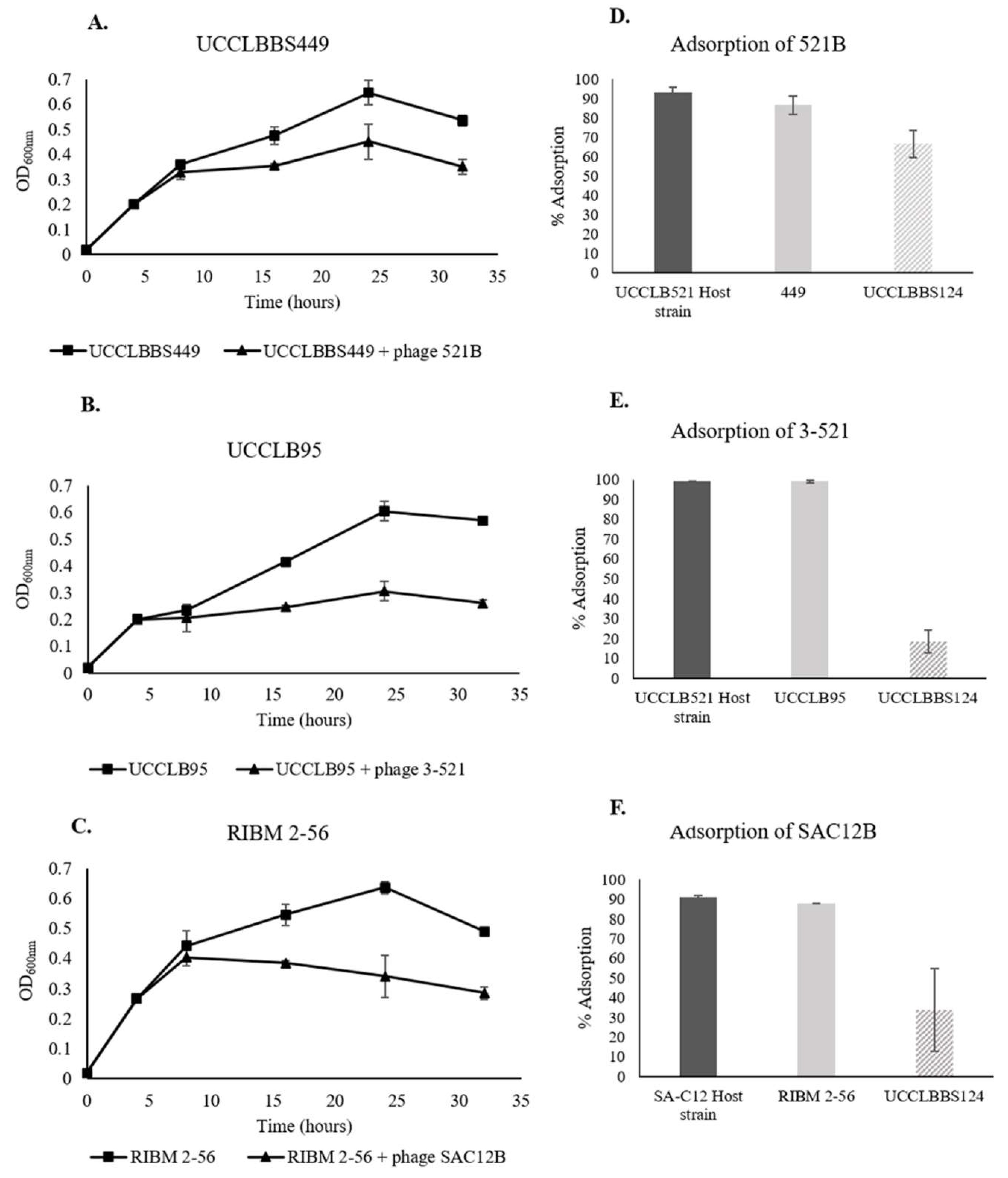 Viruses 11 00393 g004