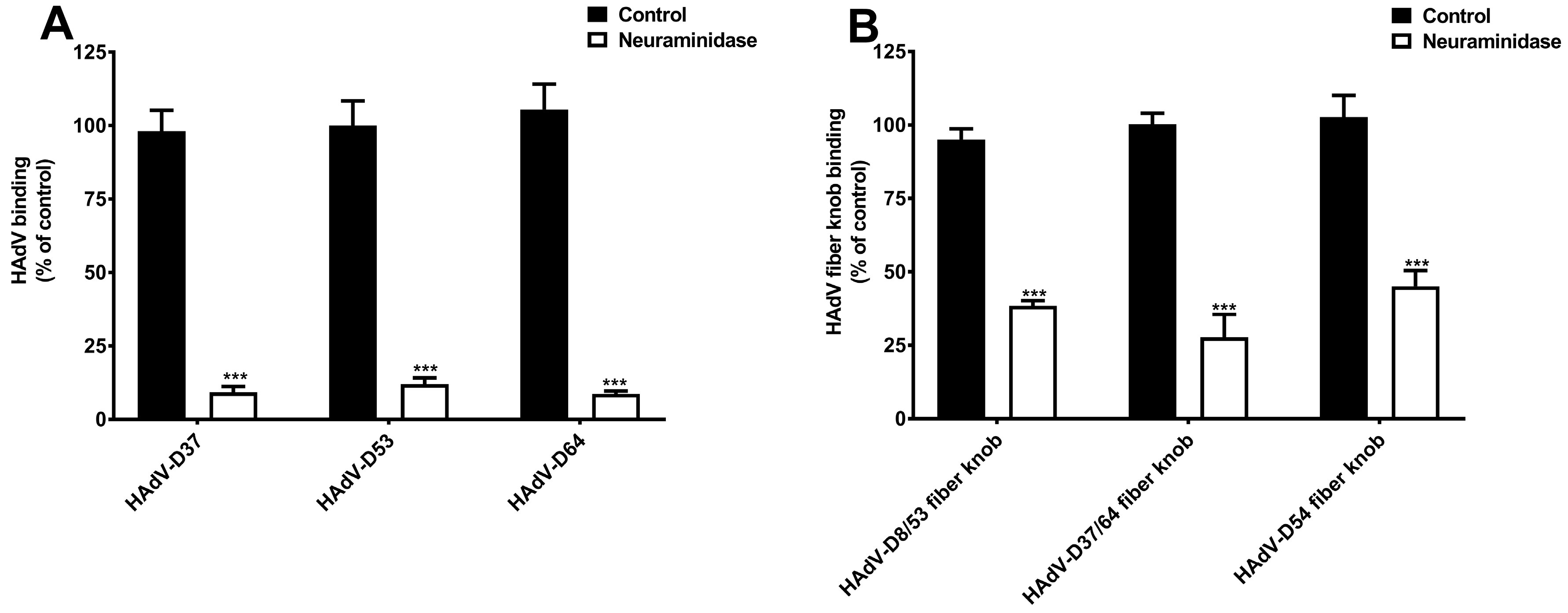 Viruses 11 00395 g003