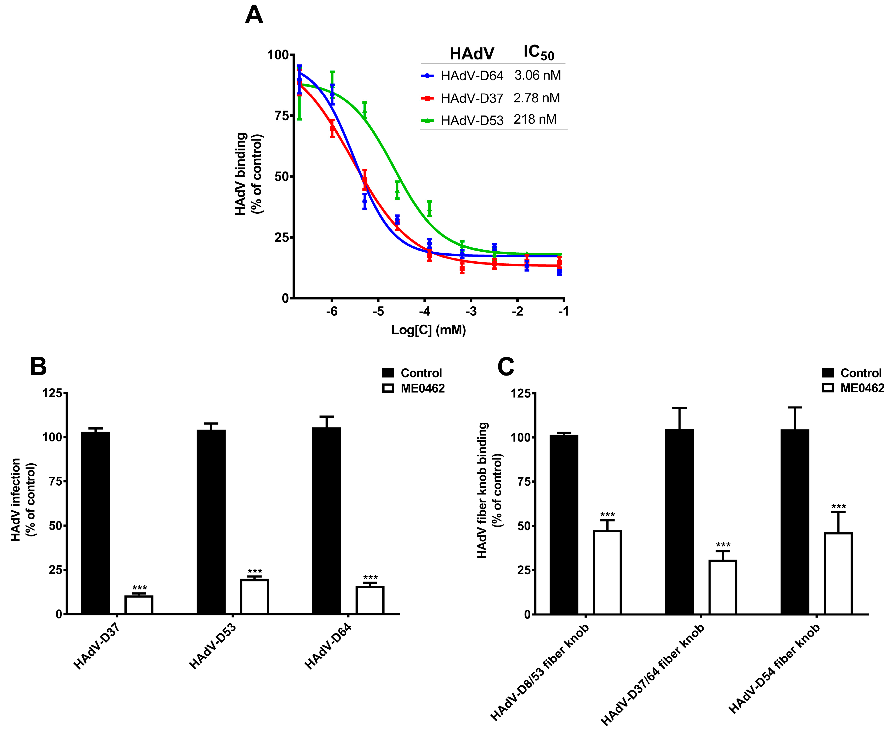 Viruses 11 00395 g004