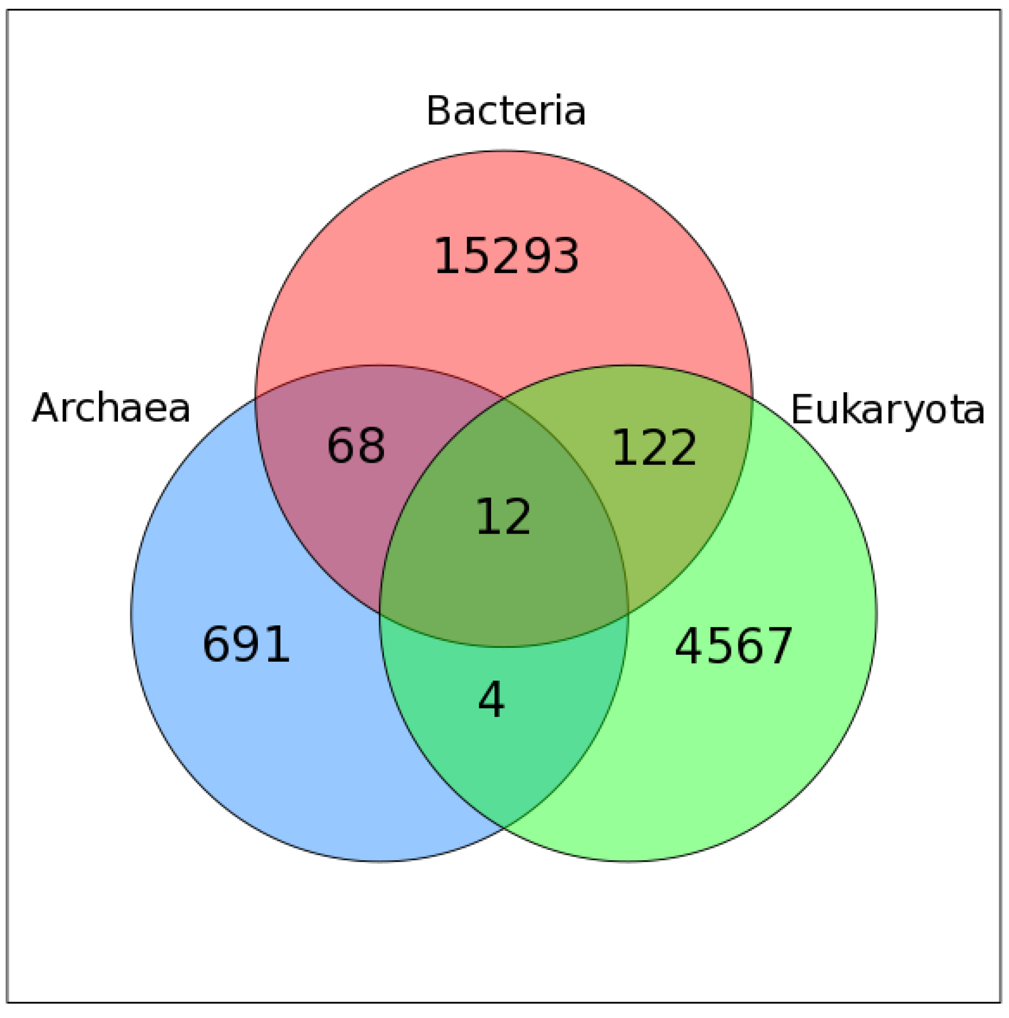 Viruses 11 00401 g001