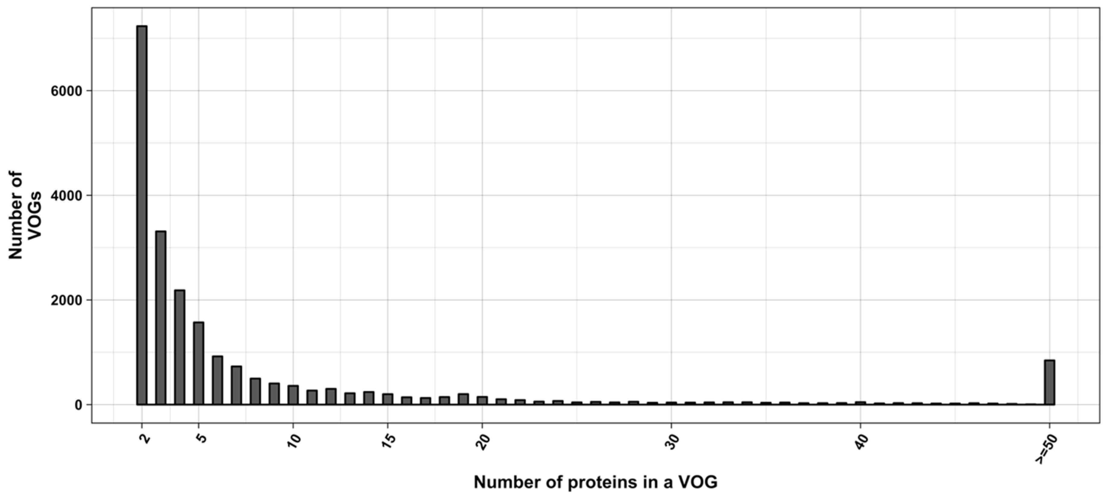 Viruses 11 00401 g002