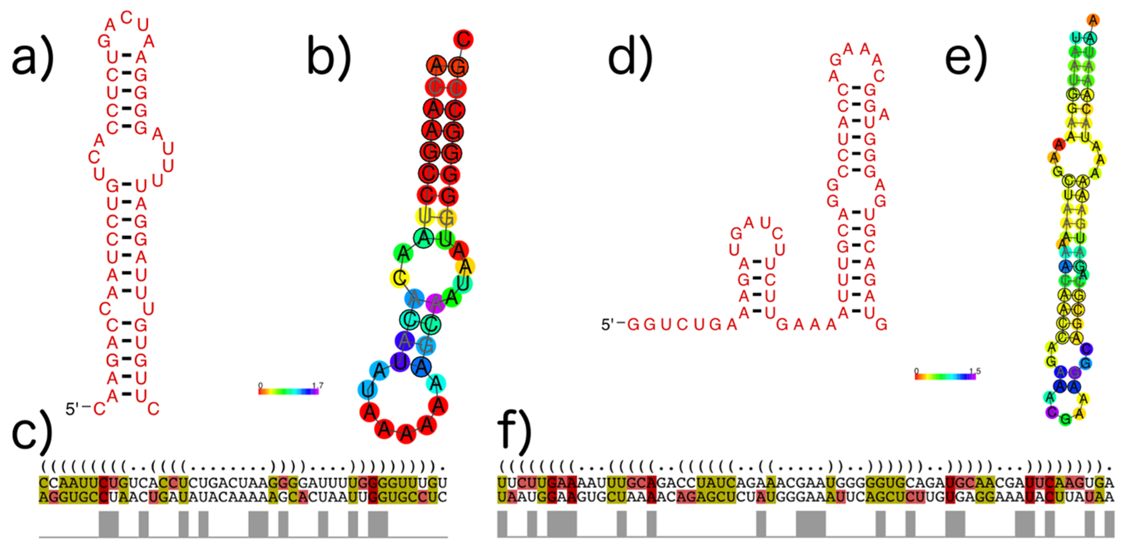 Viruses 11 00401 g010