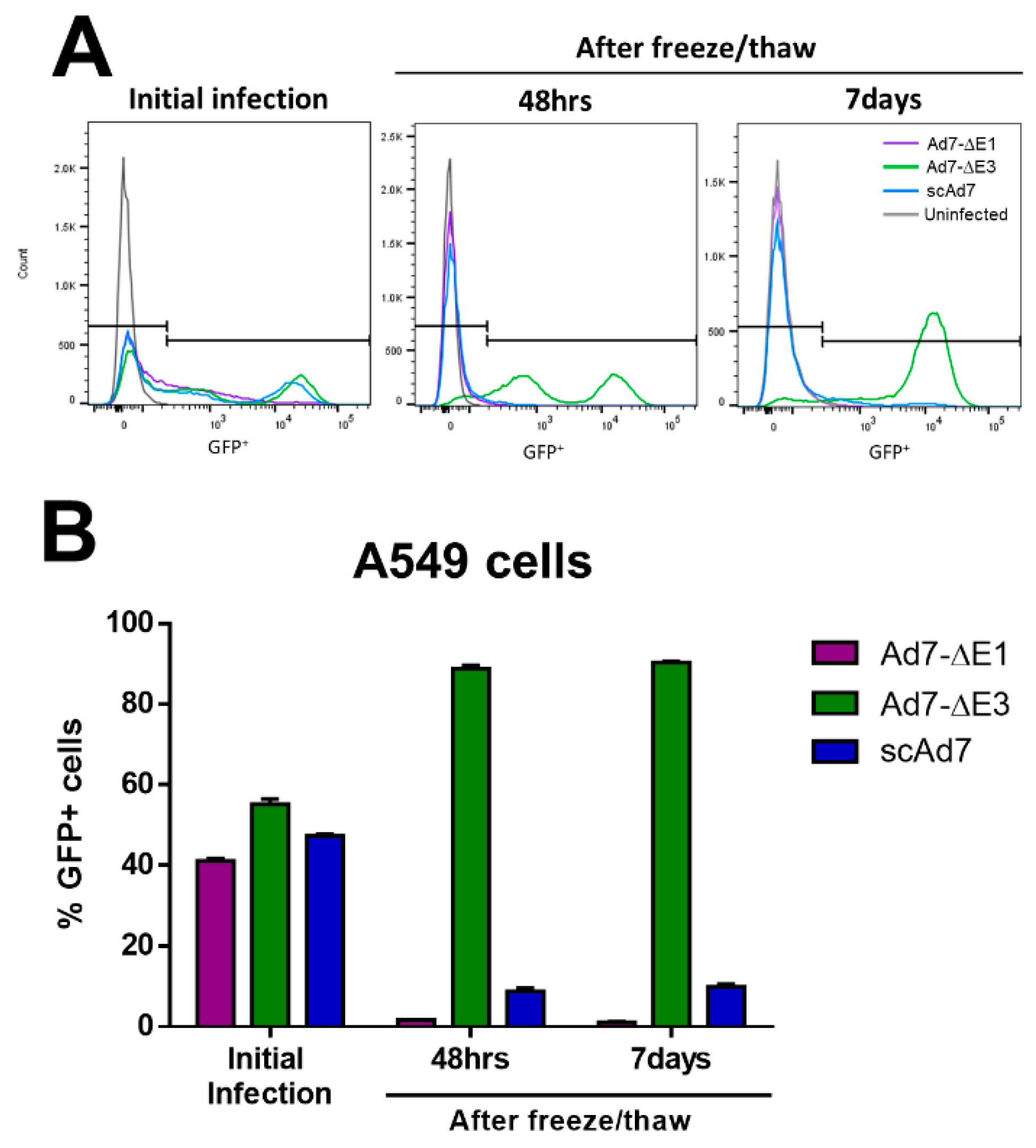 Viruses 11 00413 g004