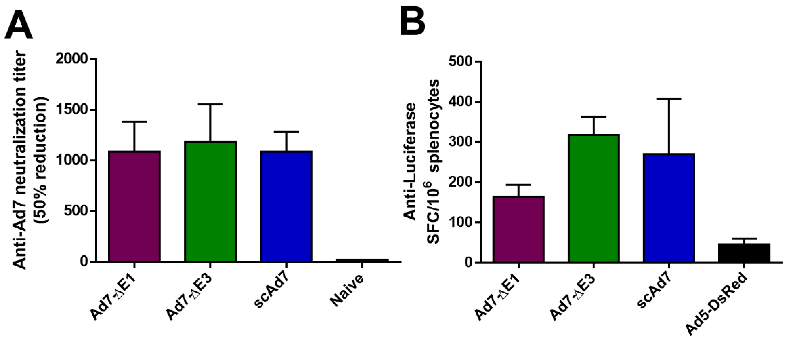 Viruses 11 00413 g005