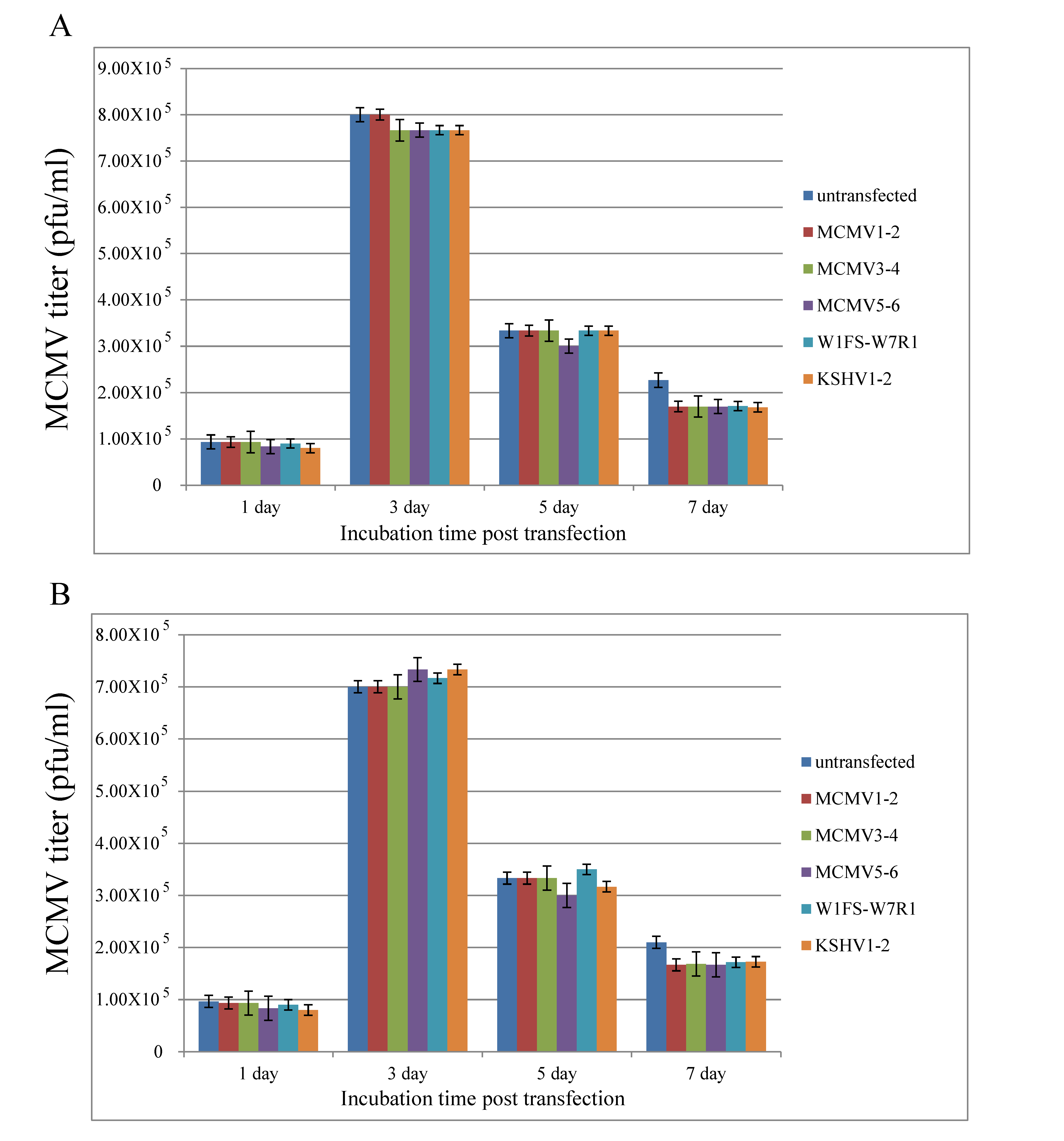 Viruses 11 00414 g005