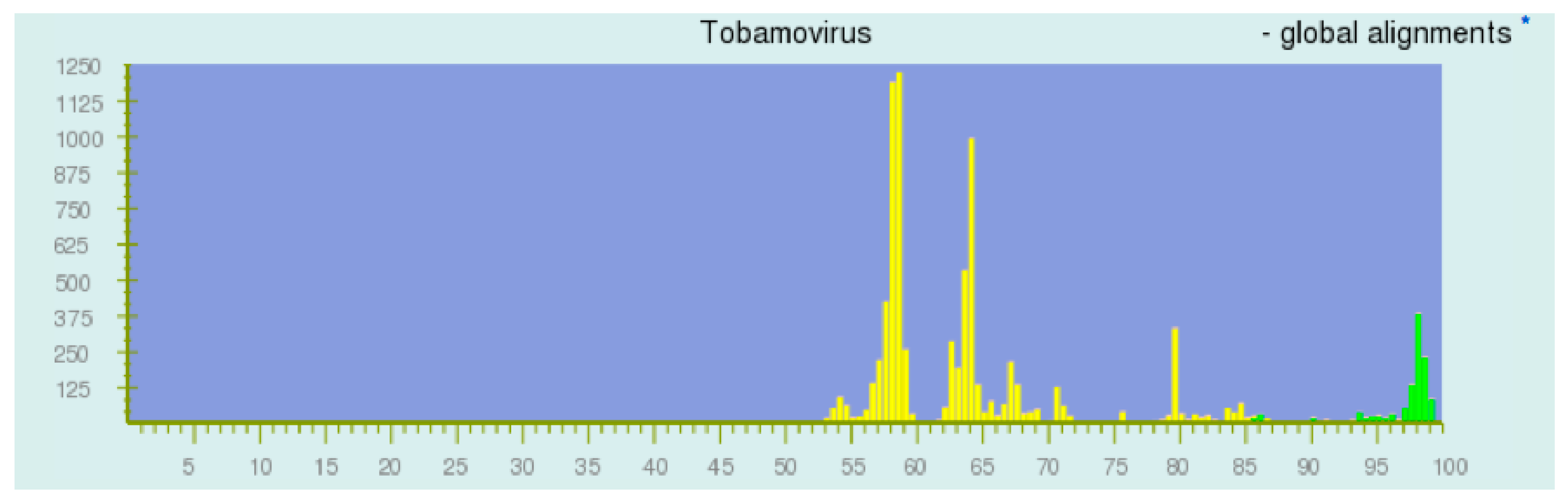 Viruses 11 00418 g003