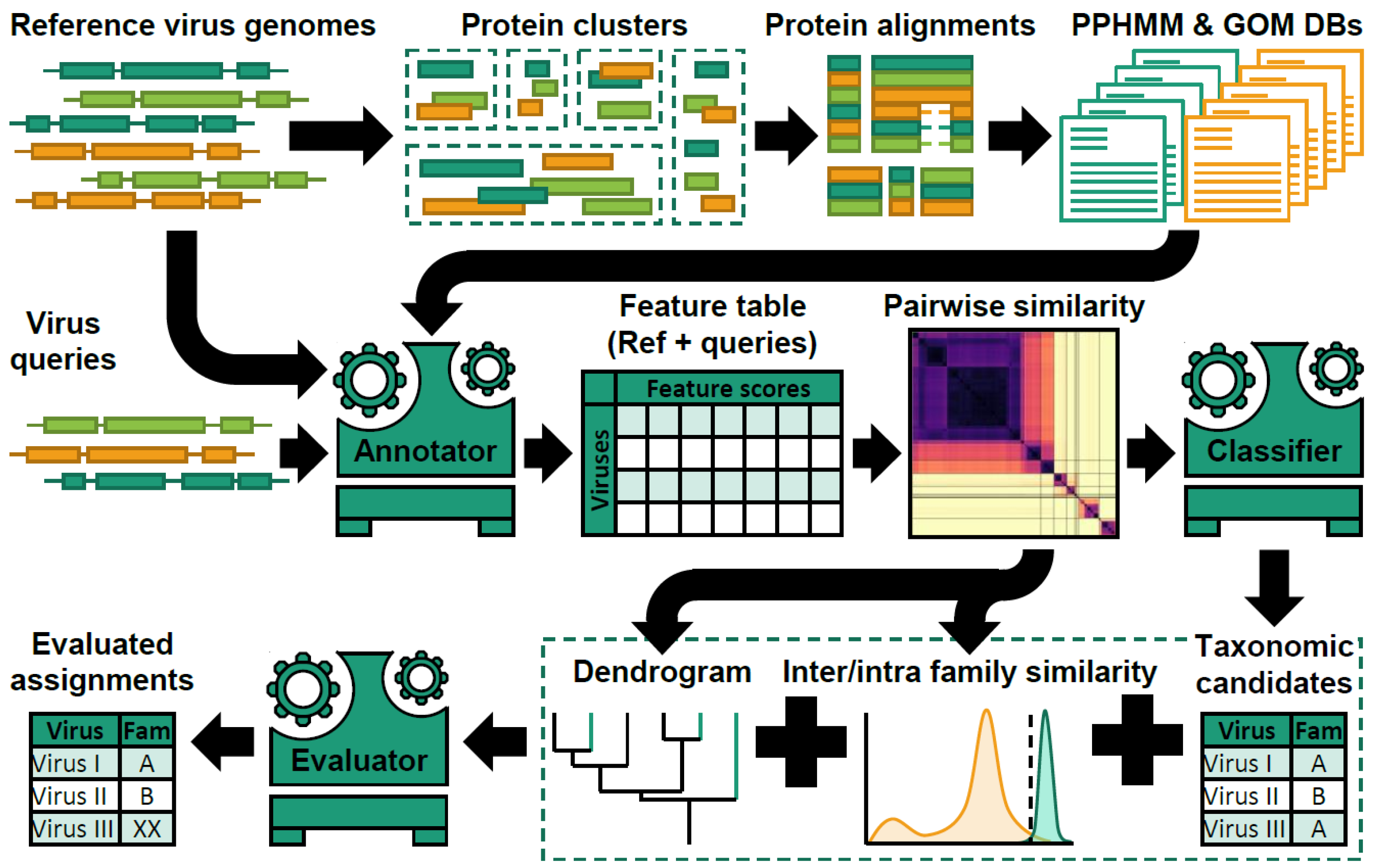 Viruses 11 00420 g004