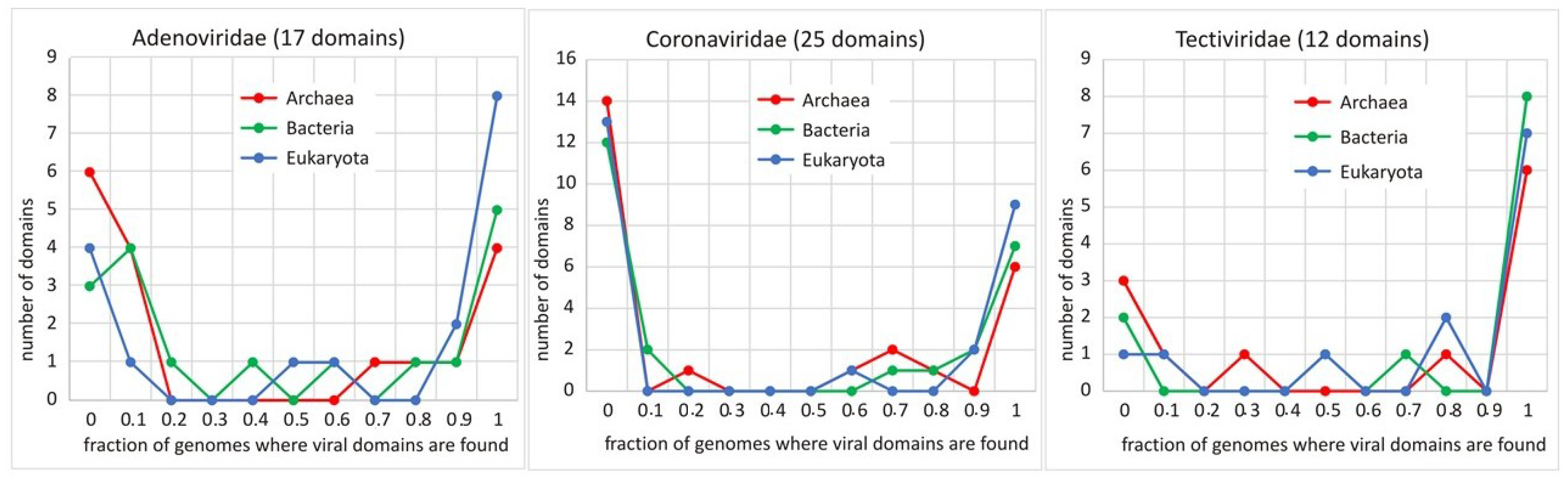 Viruses 11 00420 g006