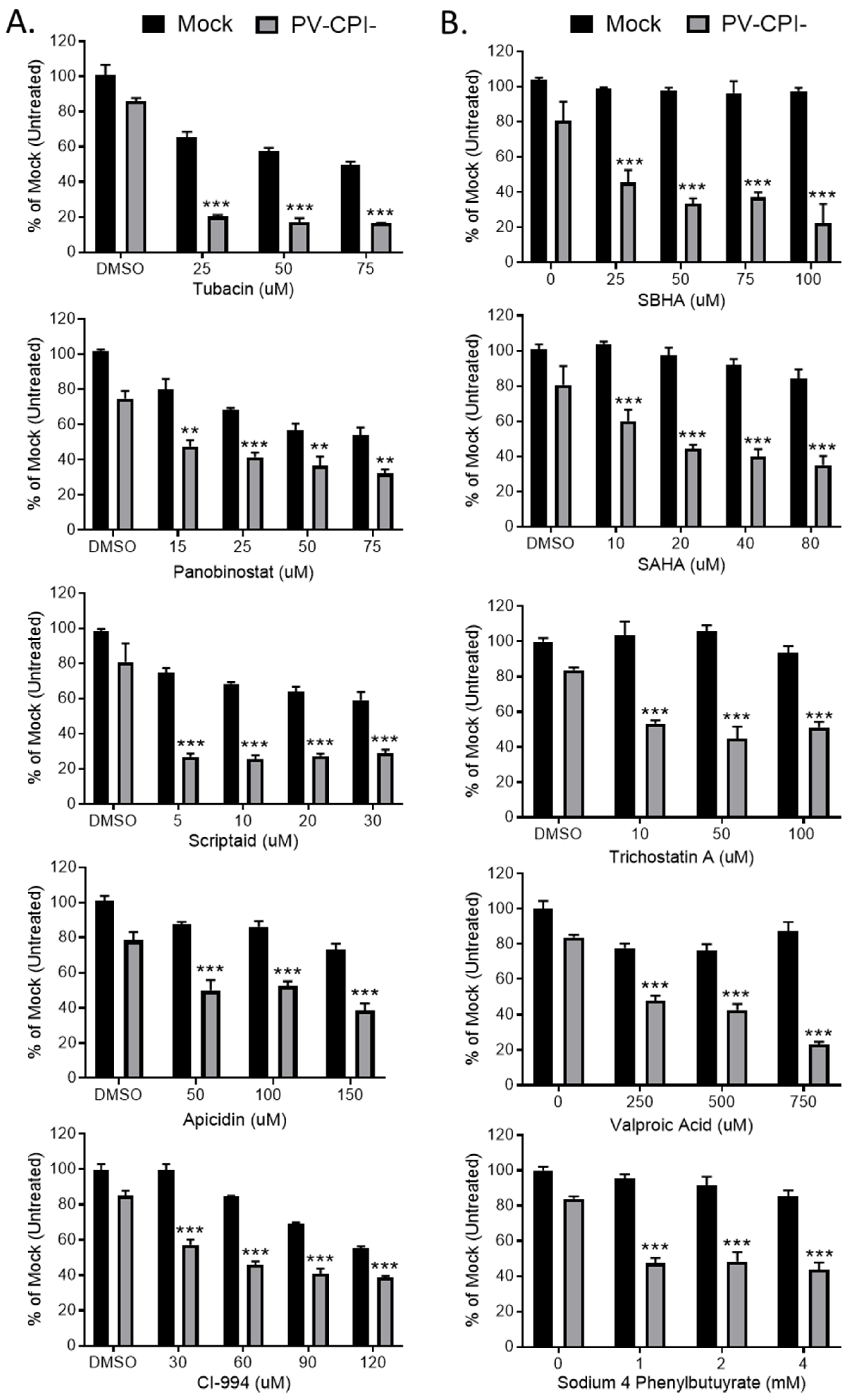 Viruses 11 00431 g008