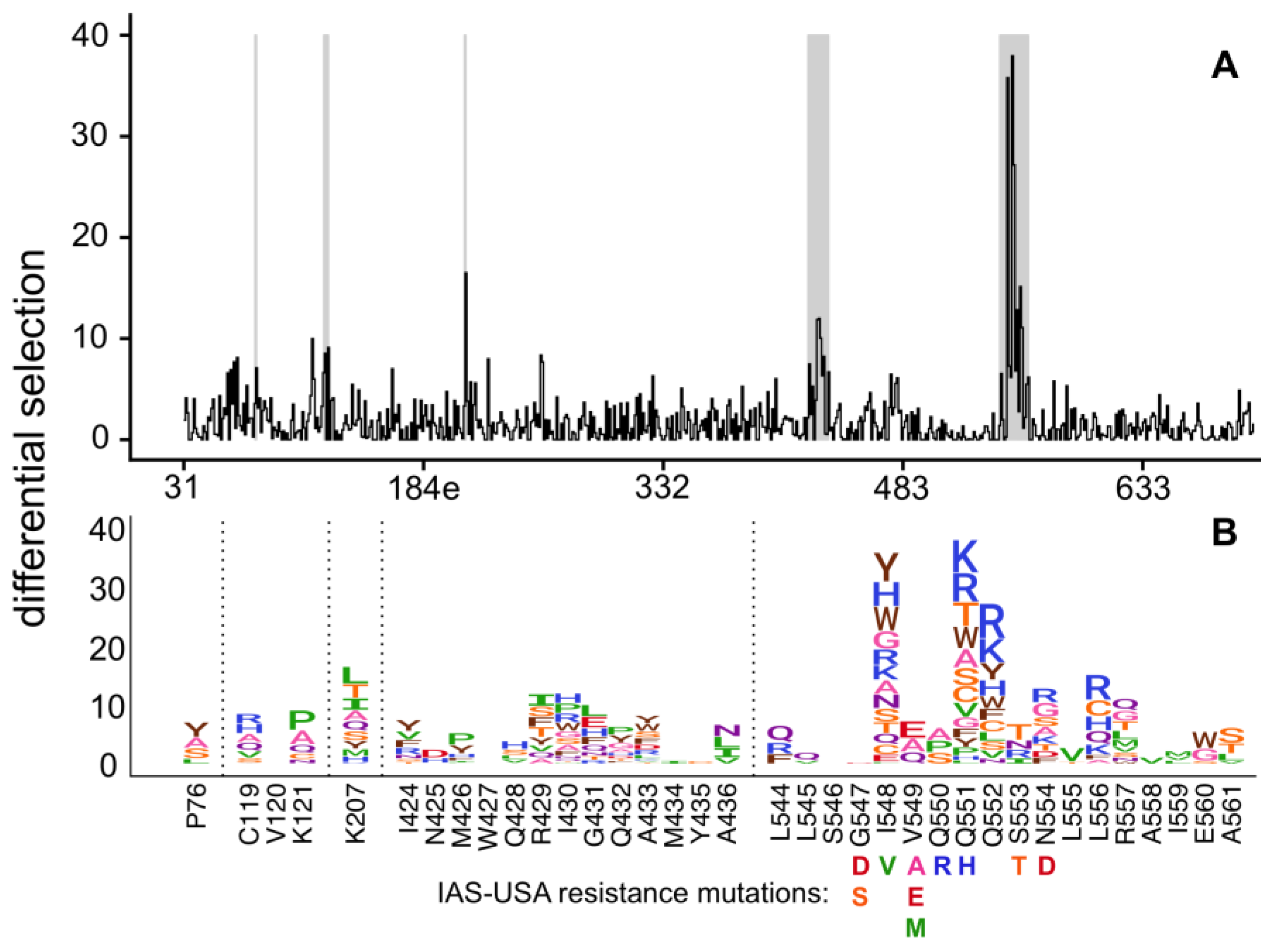 Viruses 11 00439 g001 Viruses 11 00439 g001