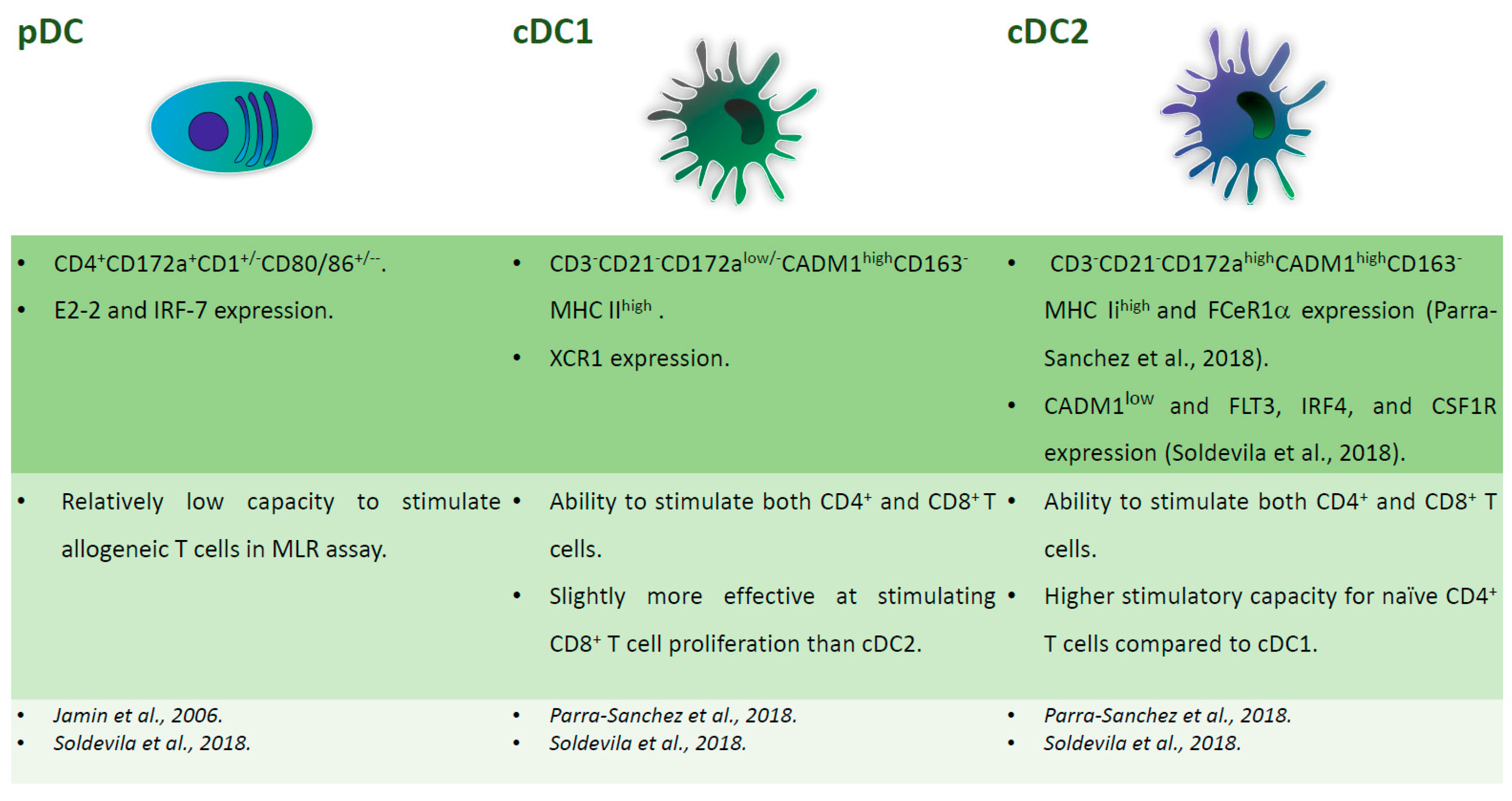 Viruses 11 00445 g003 Viruses 11 00445 g003