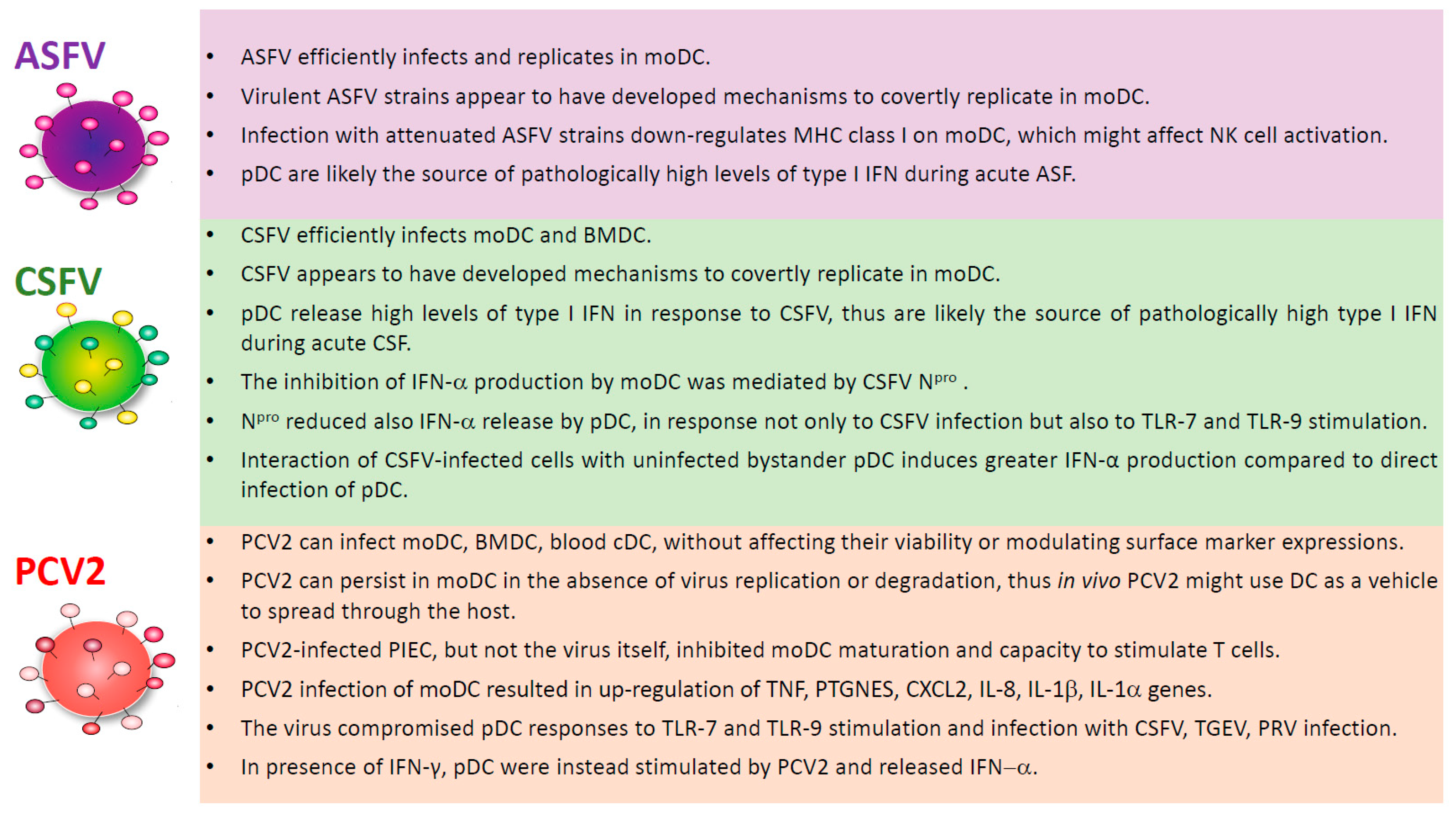 Viruses 11 00445 g005 Viruses 11 00445 g005