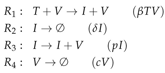 Viruses 11 00449 g0a1 550