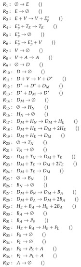 Viruses 11 00449 g0a10 550