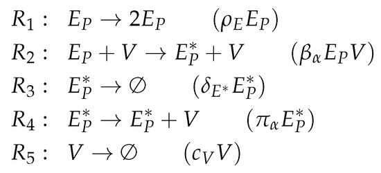 Viruses 11 00449 g0a2 550