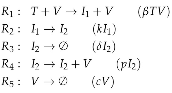 Viruses 11 00449 g0a3 550