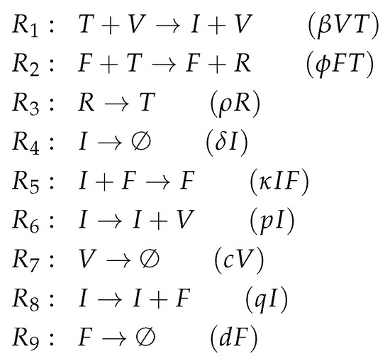 Viruses 11 00449 g0a4 550