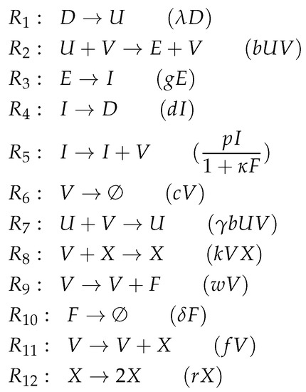 Viruses 11 00449 g0a5 550