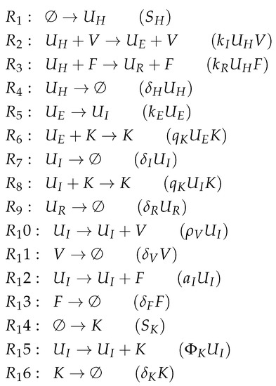 Viruses 11 00449 g0a6 550