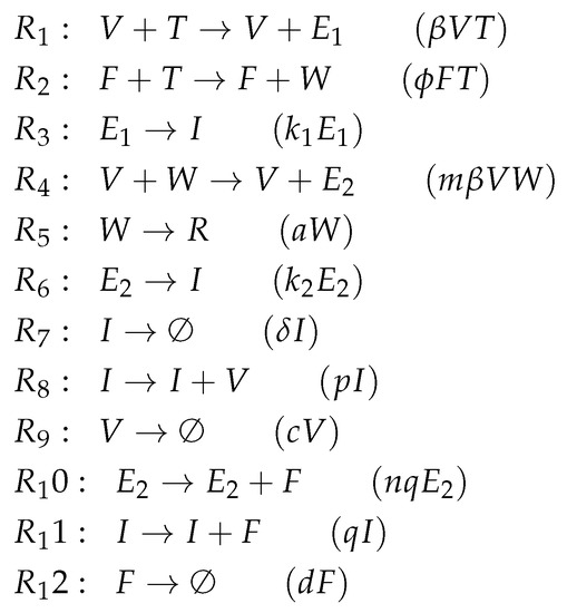 Viruses 11 00449 g0a7 550