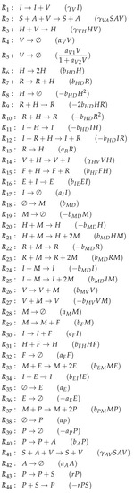 Viruses 11 00449 g0a8 550