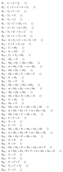 Viruses 11 00449 g0a9 550