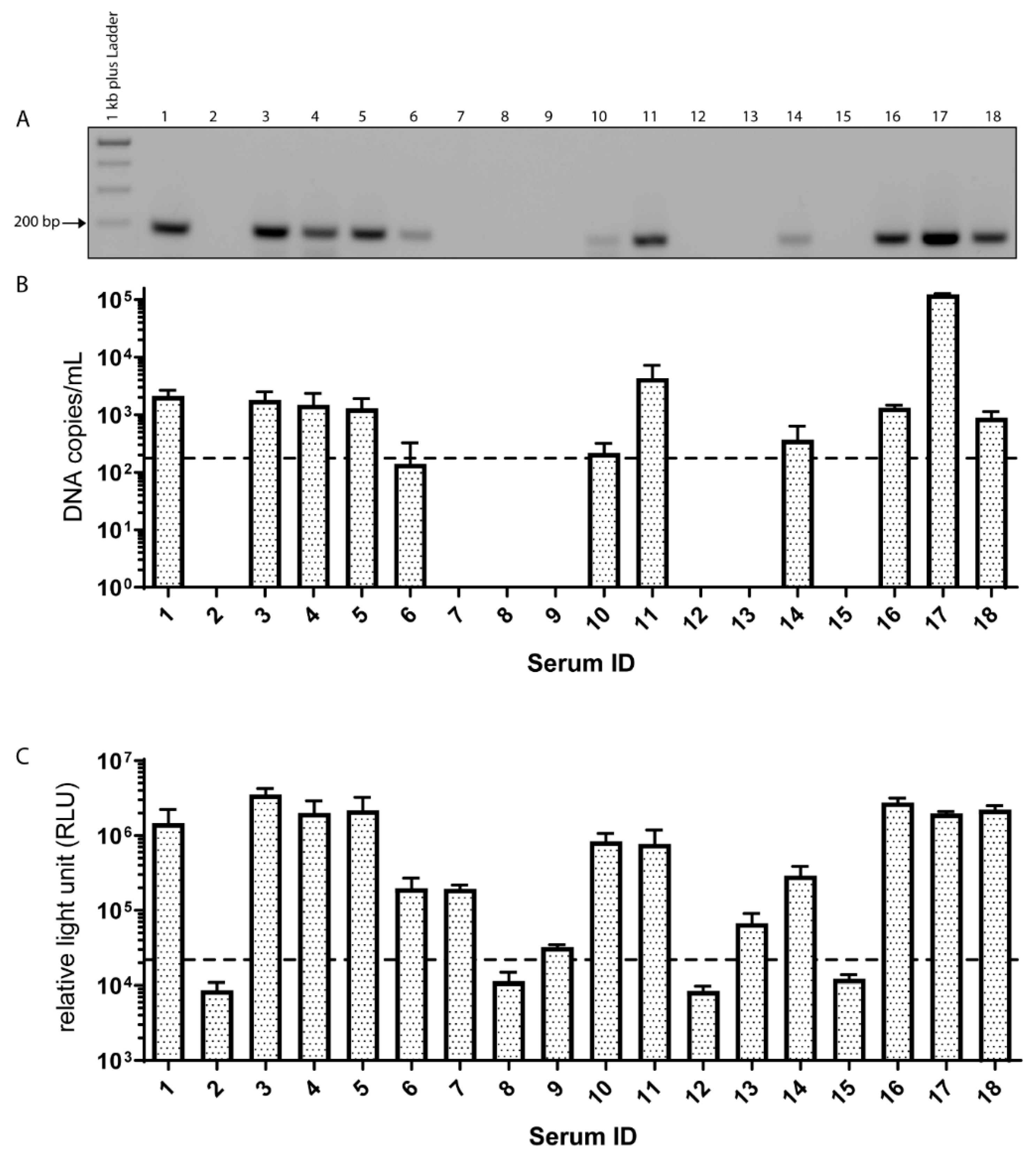 Viruses 11 00461 g001