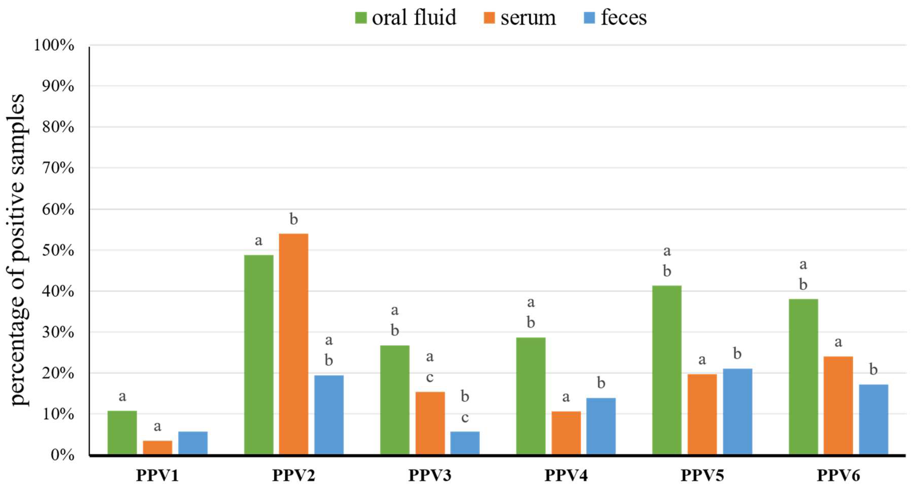 Viruses 11 00474 g001