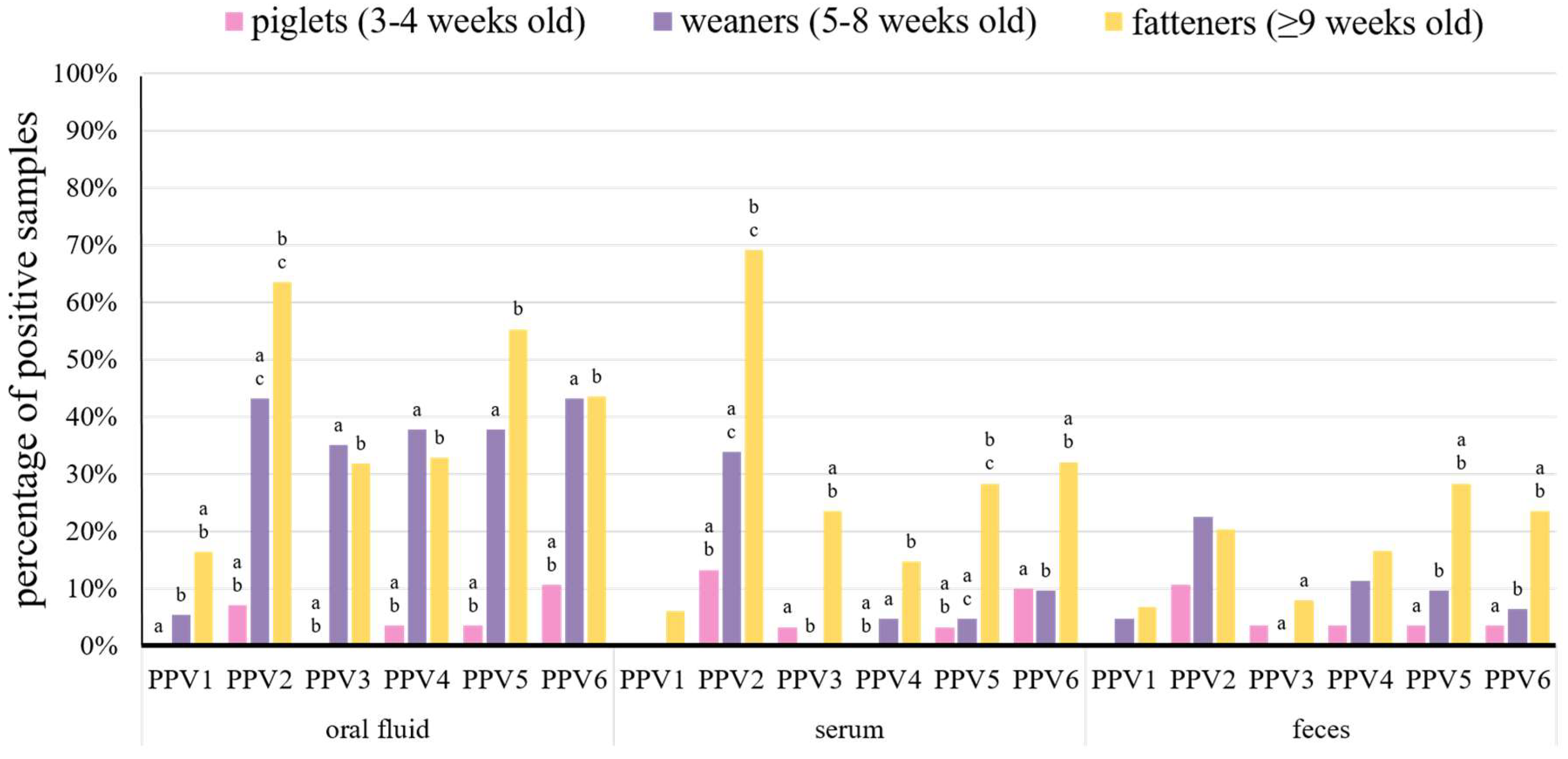 Viruses 11 00474 g002