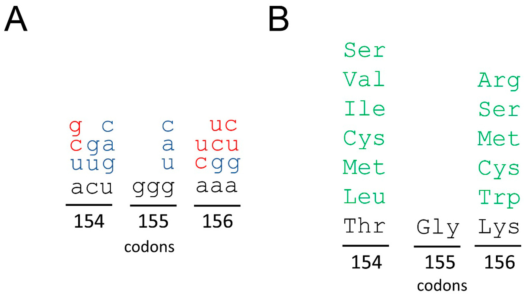 Viruses 11 00479 g008 Viruses 11 00479 g008