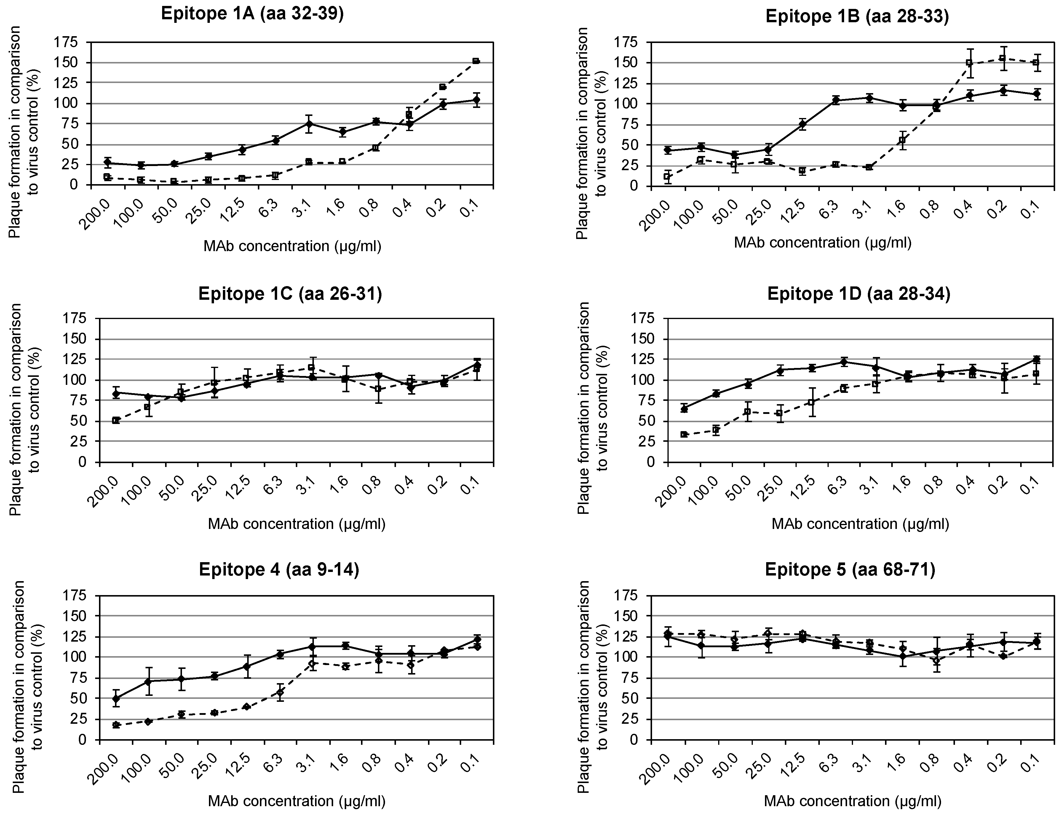 Viruses 11 00493 g002 Viruses 11 00493 g002