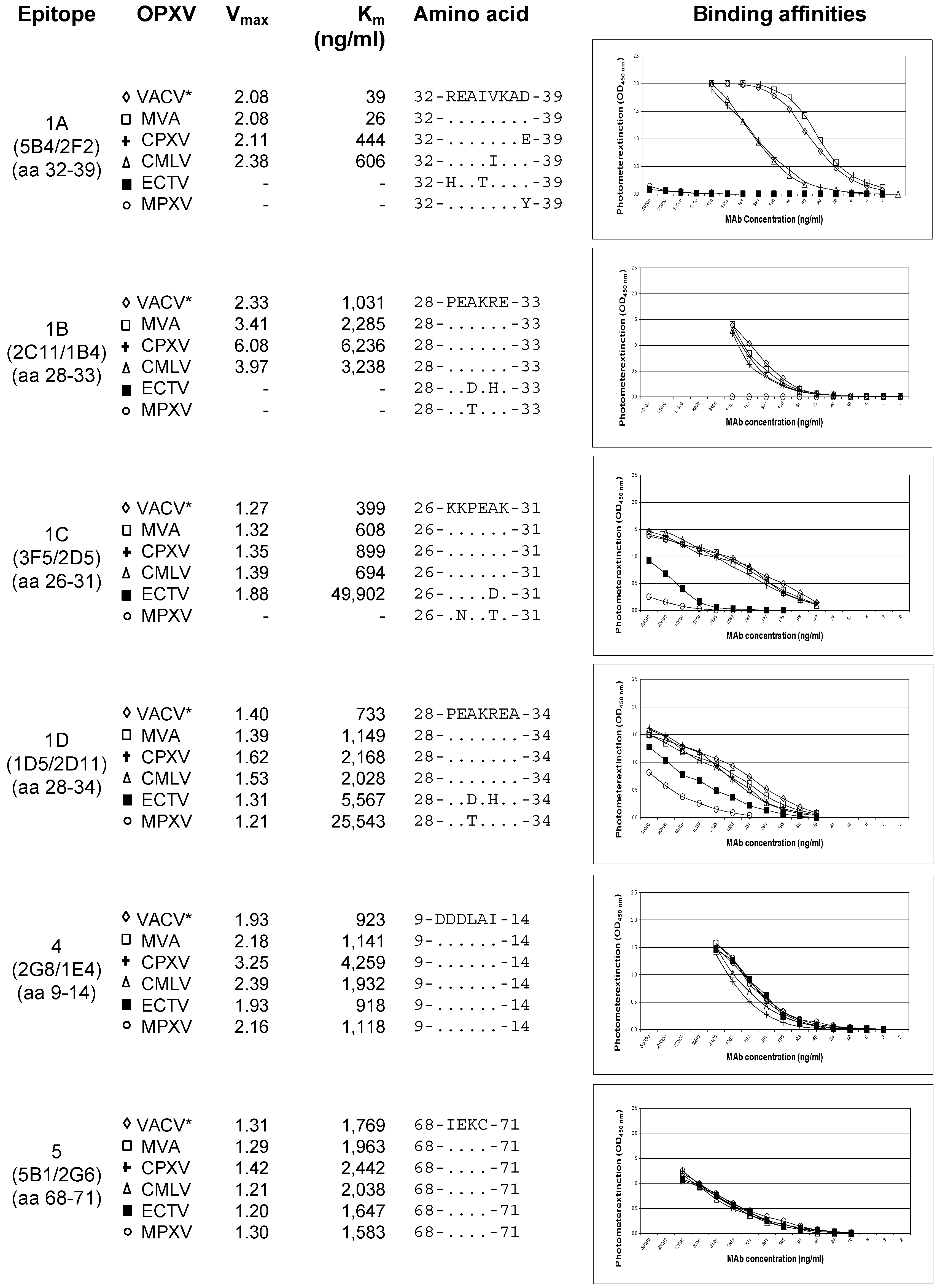 Viruses 11 00493 g004 Viruses 11 00493 g004