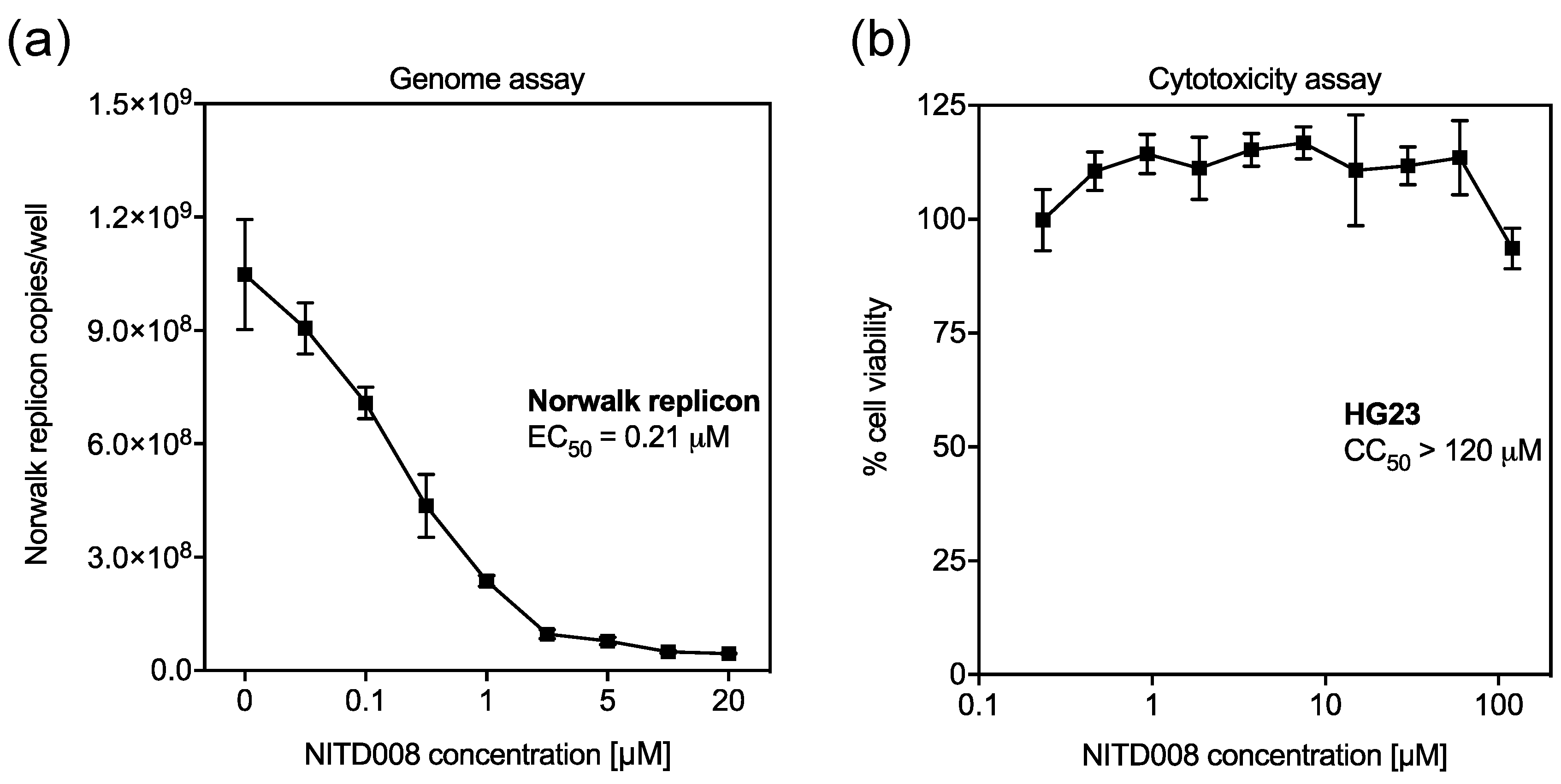 Viruses 11 00496 g003 Viruses 11 00496 g003