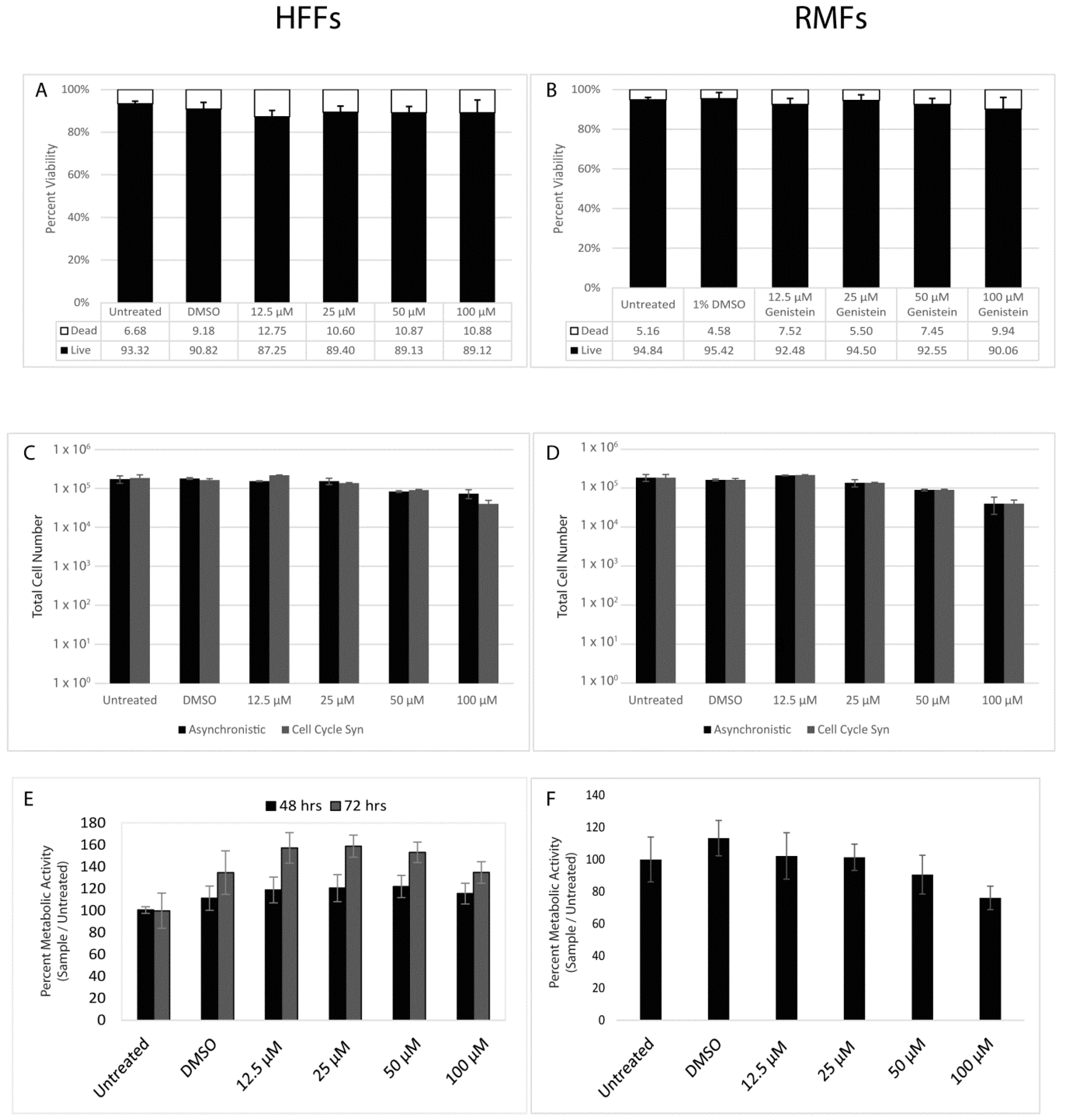 Viruses 11 00499 g001