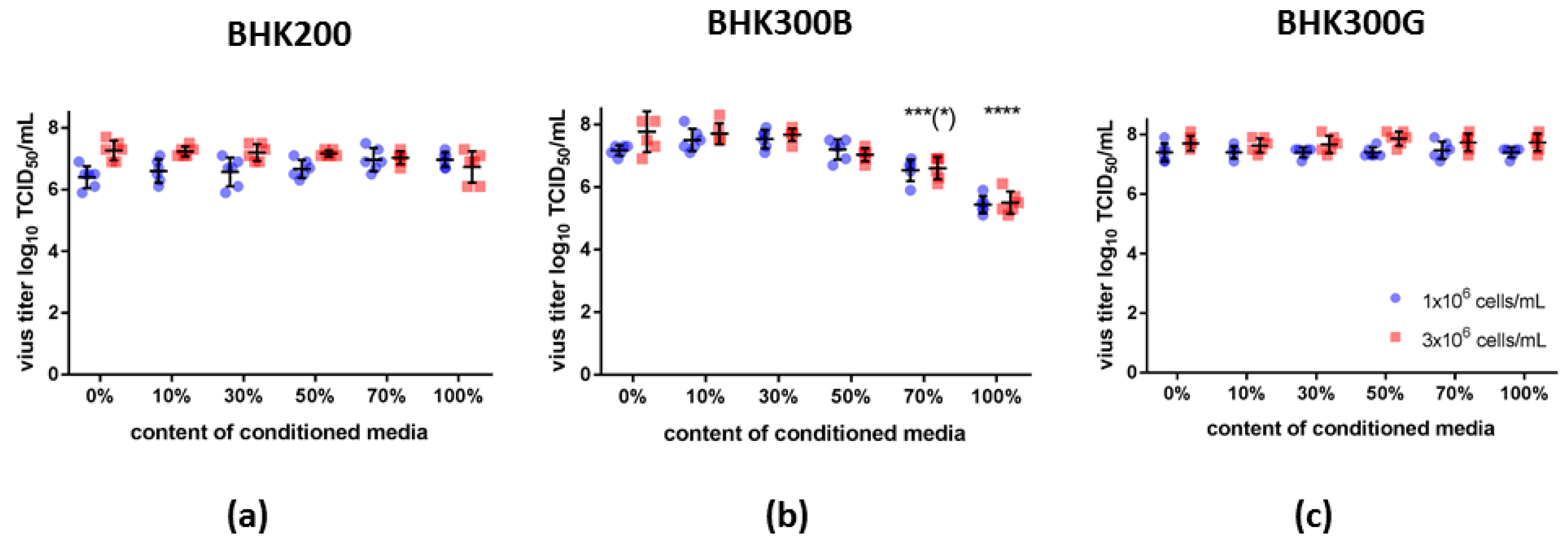 Viruses 11 00511 g003