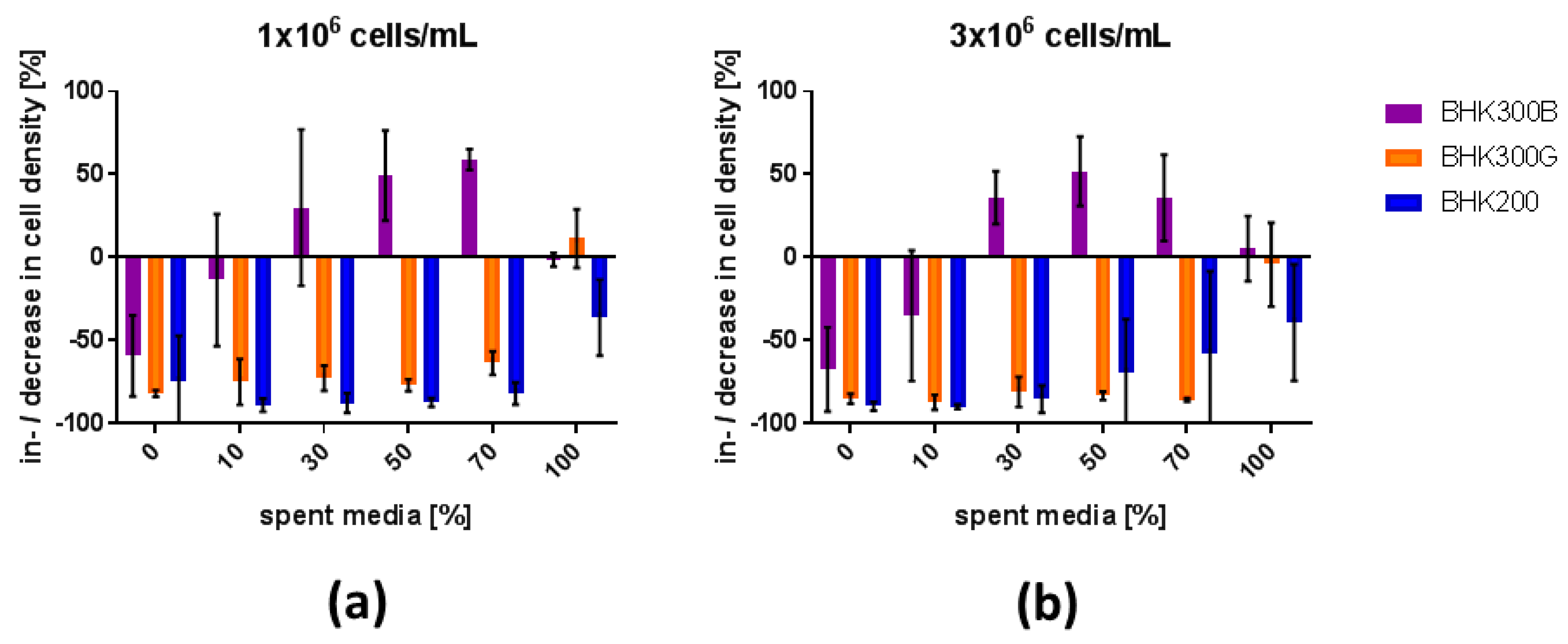 Viruses 11 00511 g004