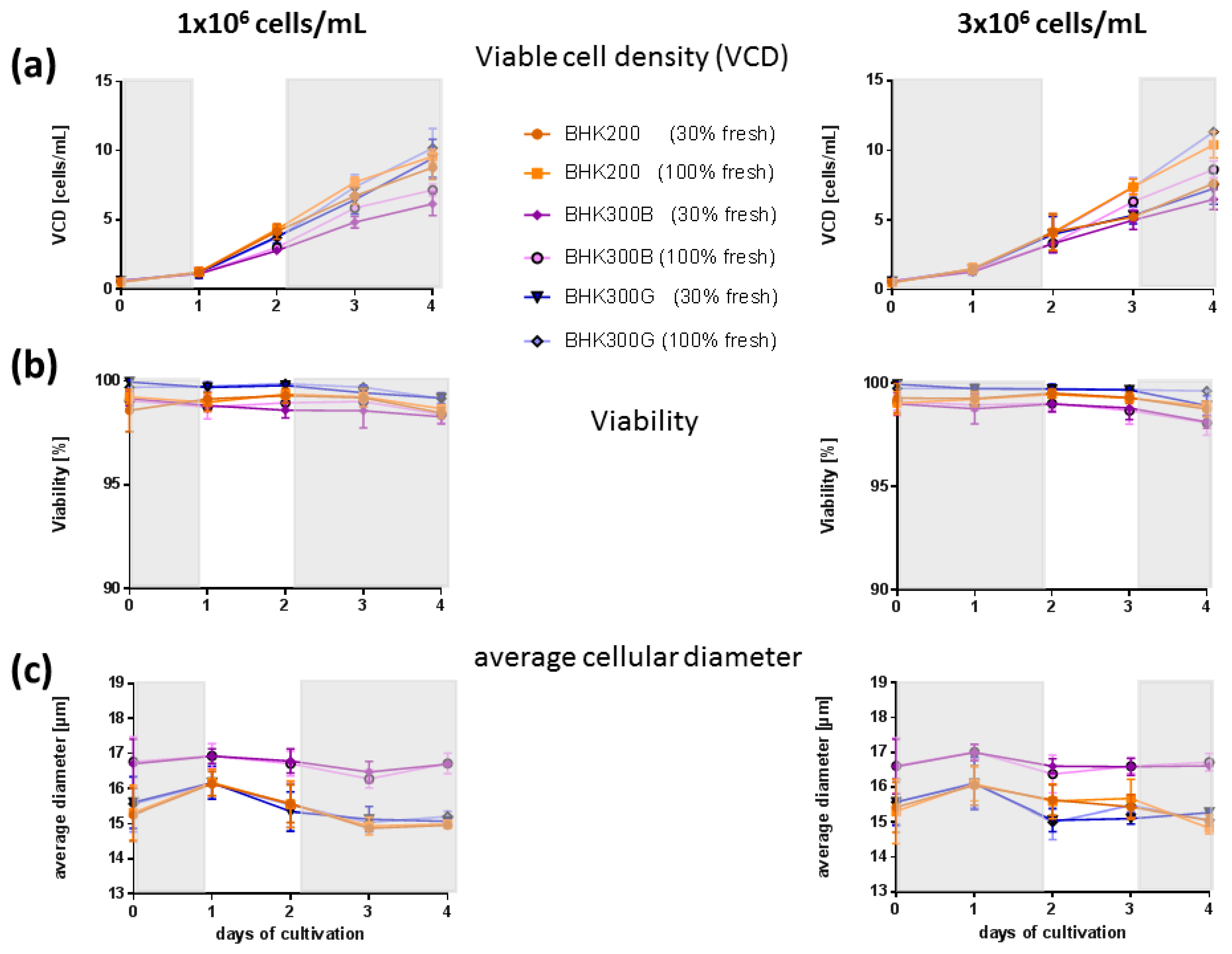 Viruses 11 00511 g005