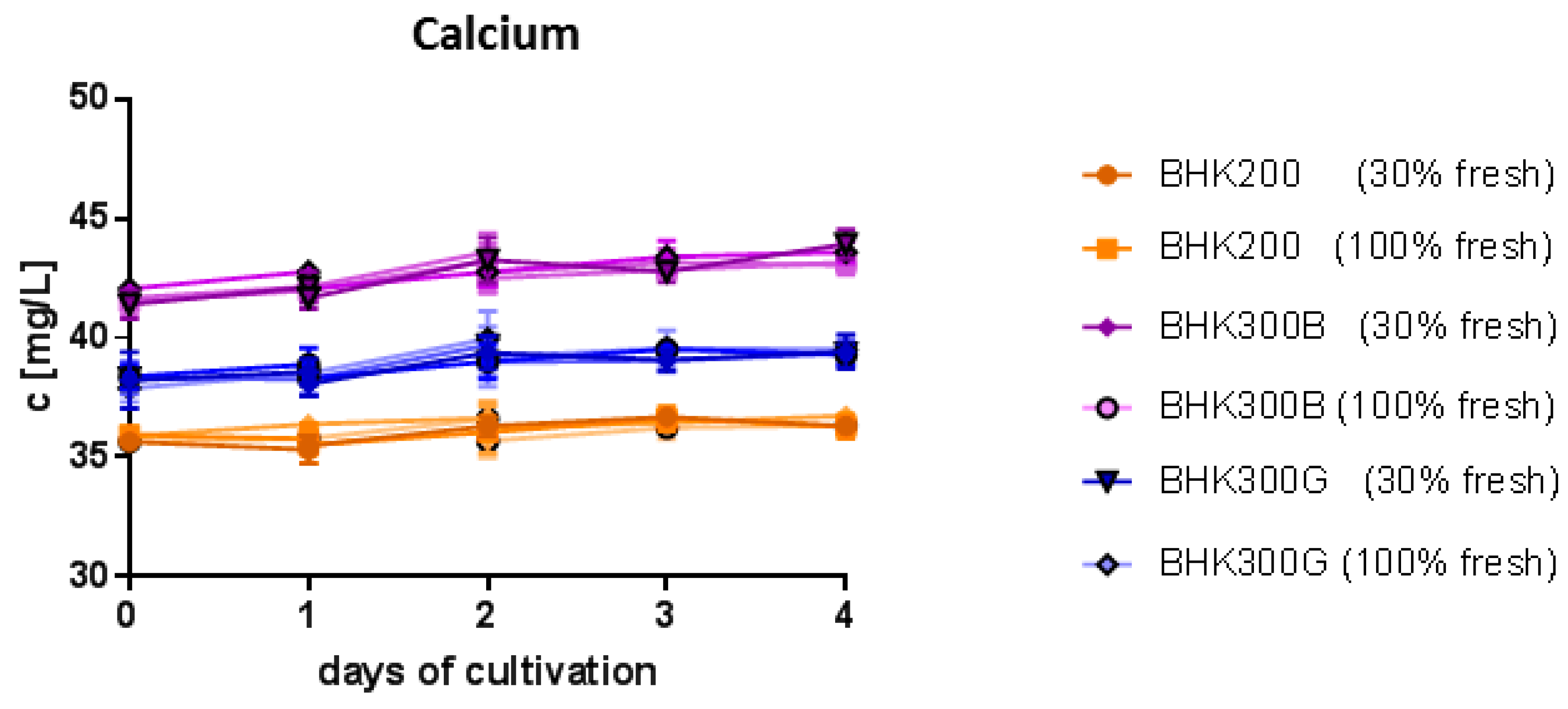 Viruses 11 00511 g006