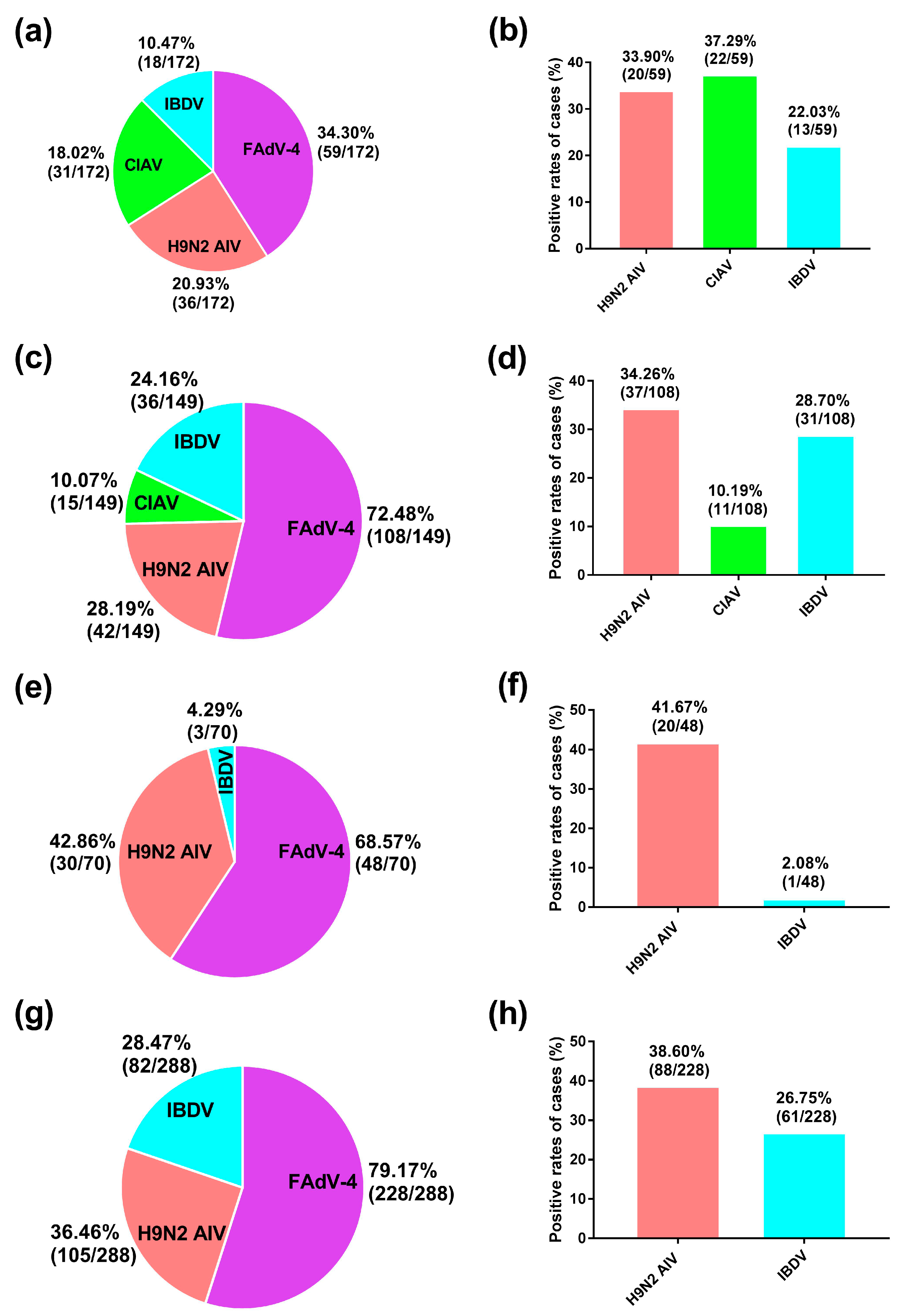 Viruses 11 00517 g002 Viruses 11 00517 g002