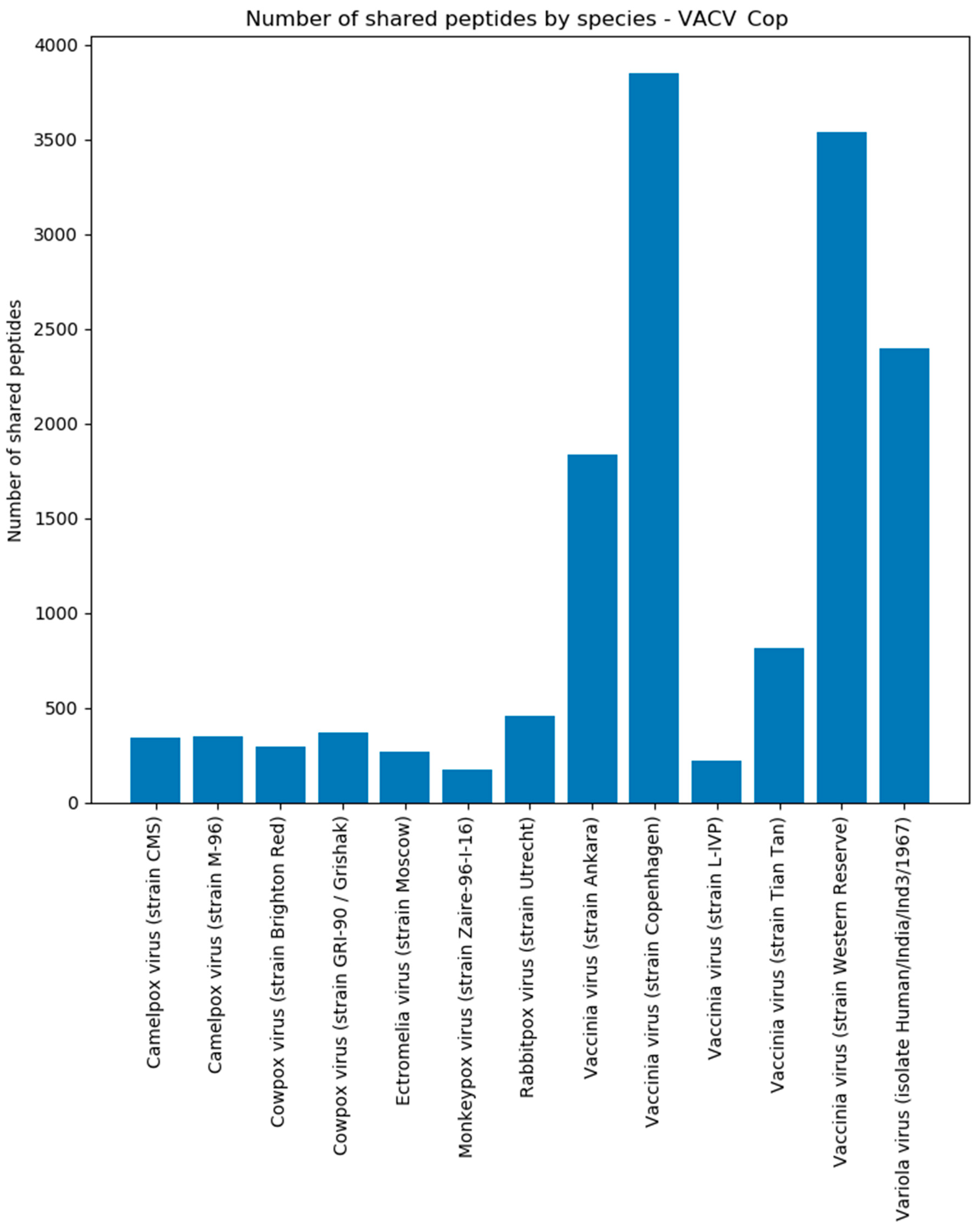 Viruses 11 00536 g009
