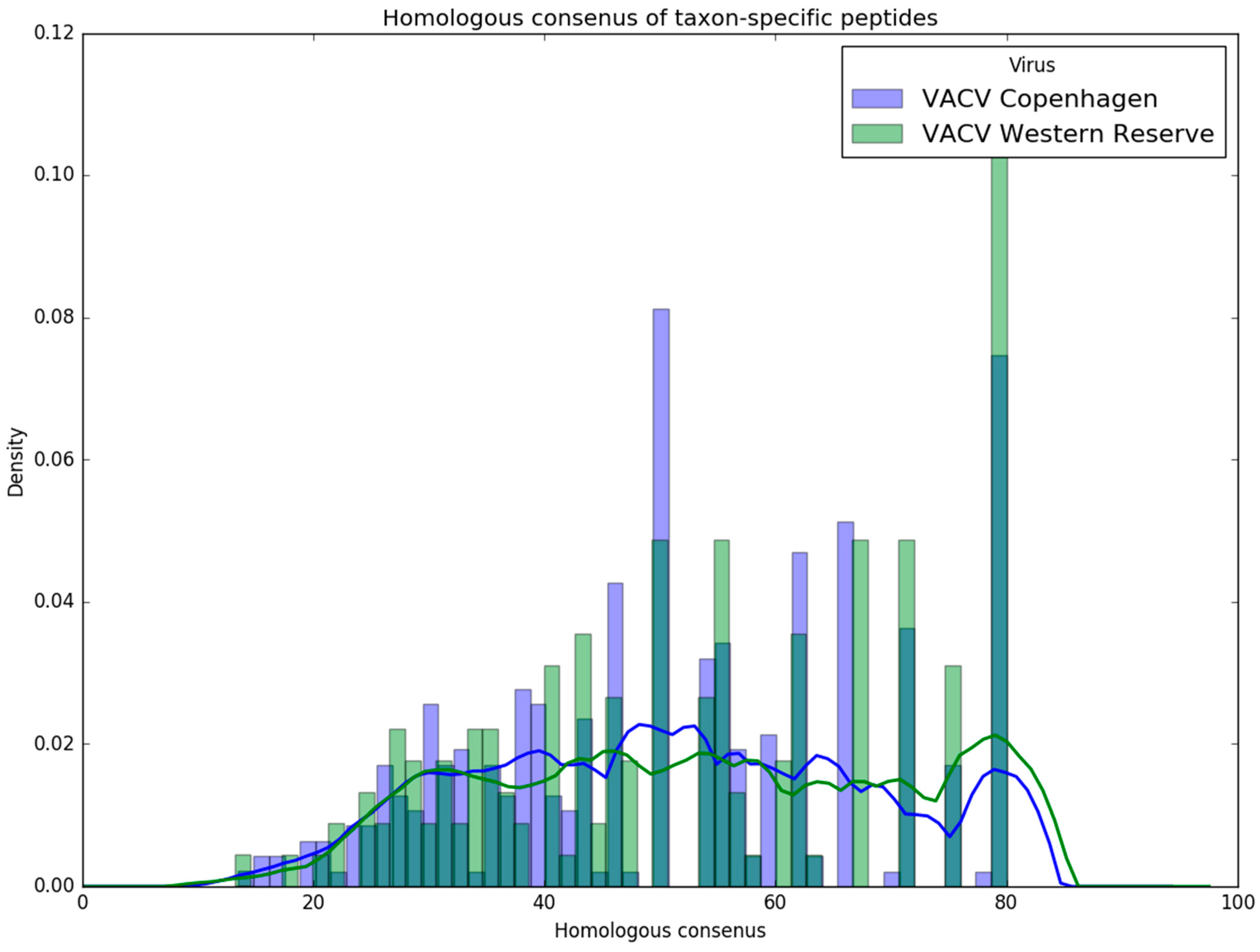 Viruses 11 00536 g010