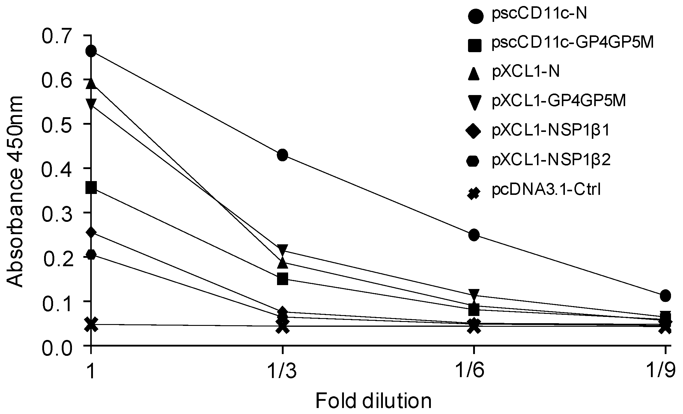 Viruses 11 00551 g003 Viruses 11 00551 g003
